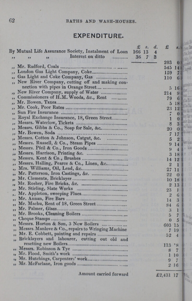 62 BATHS AND WASH-HOUSES. EXPENDITURE. £ s. d. £ s ??? By Mutual Life Assurance Society, Instalment of Loan 166 13 4 ??? ,, Interest on ditto 36 7 3 203 ??? 0 ,, Mr. Radford, Coals 545 14 ??? ,, London Gas Light Company, Coke 159 7 ,, Gas Light and Coke Company, Gas 110 6 ,, New River Company, cutting off and making con¬ nection with pipes in Orange Street 5 16 ??? „ New River Company, supply of Water 214 9 ??? ,, Commissioners of H.M.Woods, &c., Rent — 79 6 ??? ,, Mr. Bowen, Taxes 5 18 ??? ,, Mr. Cook, Poor Rates 23 12 ??? „ Sun Fire Insurance 4 o ???? ,, Royal Exchange Insurance, 18, Green Street 1 ° ,, Messrs. Waterlow, Tickets 8 3 ,, Messrs. Gibbs & Co., Soap for Sale, &c 20 ° ??? ,, Mr. Bowen, Soda 7 17 , Messrs. Cotton & Johnson, Catgut, &c 5 2 ,, Messrs. Russell, & Co., Steam Pipe 9 14 , Messrs. Pfeil & Co., Iron Goods 9 4 ??? ,, Messrs. Harrison, Printing &c 3 18 ??? ,, Messrs. Kent & Co., Brushes 14 12 ,, Messrs. Hailing, Pearce & Co., Linen, &c 2 1 , Mrs. Williams, Oil, Lead, &c 27 11 ,, Mr. Patterson, Iron Castings, &c 22 0 „ Mr. Clements, Bricklayer 10 18 , Mr. Rosher, Fire Bricks, &c 2 13 „ Mr. Stirling, Slate Works 23 1 , Mr. Appleton, sweeping Flues 2 6 ,, Mr. Annan, Fire Bars 14 3 ,, Mr. Machu, Rent of 18, Green Street 84 6 ,, Mr. Palmer, Glass 3 1 ,, Mr. Brooks, Cleaning Boilers 5 7 ??? ,, Cheque Stamps 0 5 ??? , Messrs. Horton & Son, 3 New Boilers 603 15 ,, Messrs. Manlove & Co., repairs to Wringing Machine 7 19 , Mr. E. Cobbett, painting and repairs 52 4 , Bricklayers and labourer, cutting out old and resetting new Boilers 113 8 ,, Messrs. Robinson & Tye 8 1 „ Mr. Flood, Smith's work 1 10 „ Mr. Hutchings, Carpenters'work 9 7 ,, Mr. McFarlane, Iron goods 2 16 Amount carried forward £2,431 17