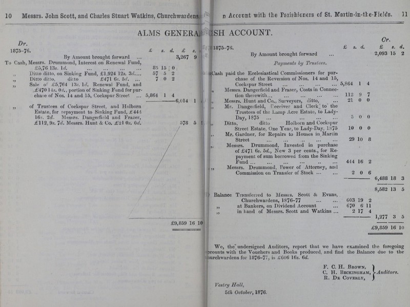 10 11 10 Messrs. John Scott, and Charles Stuart Watkins, Churchwardens] ???? Account with the Parishiorers of St. Martin-in-the-Fields. ALMS GENERA????WsH ACCOUNT. Dr. Cr, 1875-76. £ s. d. £ s. 1875-76. £ s. d £ s. d. By Amount brought forward 3.267 9 ???? By Amount brought forward 2,093 15 2 To Cash, Messrs. Drummond, Interest on Renewal Fund, £5,76 13s. Id. 85 15 0 Payments by Trustees. ,, Ditto ditto, on Sinking Fund, £1,924 12s. 3d. 57 5 2 ????ijCash paid the Ecclesiastical Commissioners for pur chase of the Reversion of Nos. 14 and 15, Cockspur Street ,, Ditto ditto, ditto £471 6s. 5d. 7 0 2 „ Sale of £5,764 13s. 1d. Renewal Fund, and 5,864 1 4 £470 14s. 0d., portion of Sinking Fund for pur chase of Nos. 14 and 15, Cockspur Street 5,864 1 4 ,, Messrs. Dangerfield and Fraser, Costs in Connec tion therewith 112 9 7 6,014 1 ???? ,, Messrs. Hunt and Co., Surveyors, ditto, 21 0 0 ,, of Trustees of Cockspur Street, and Holborn Estate, for repayment to Sinking Fund, £444 16s. 2d. Messrs. Dangerfield and Frazer, j£112, 9s. 7d. Messrs. Hunt & (Co. £21 0s. 0d. ,, Mr. Dangerfield, Peceiver and Clerk to the Trustees of the Lamp Acre Estate, to Lady Day, 1875 5 0 0 578 5 „ Ditto, ditto Holborn and Cockspur Street Estate, One Year, to Lady-Day, 1875 10 0 0 ,, Mr. Gardner, for Repairs to Houses in Martin Street 29 10 8 „ Messrs. Drummond, Invested in purchase of £471 6s. 5d., New 3 per cents., for Re payment of sum borrowed from the Sinking Fund 444 16 2 ,, Messrs. Drummond, Power of Attorney, and Commission on Transfer of Stock 2 0 6 6,488 18 3 8,582 13 5 Balance Transferred to Messrs. Scott & Evans, Churchwardens, 1876-77 603 19 2 ,, at Bankers, on Dividend Account 670 6 11 ,, in band of Messrs. Scott and Watkins 2 17 4 £9,859 16 10 1,277 3 5 £9,859 16 10 We, the undersigned Auditors, report that we have examined the foregoing ???acounts with the Vouchers and Books produced, and find the Balance due to the ????nurchwardens for 1876-77, is .£606 16s. 6d. Vestry Hall, 5th October, 1876. F. C. H. Brown, C. H. Beckingham, R. De Coverly, Auditors.