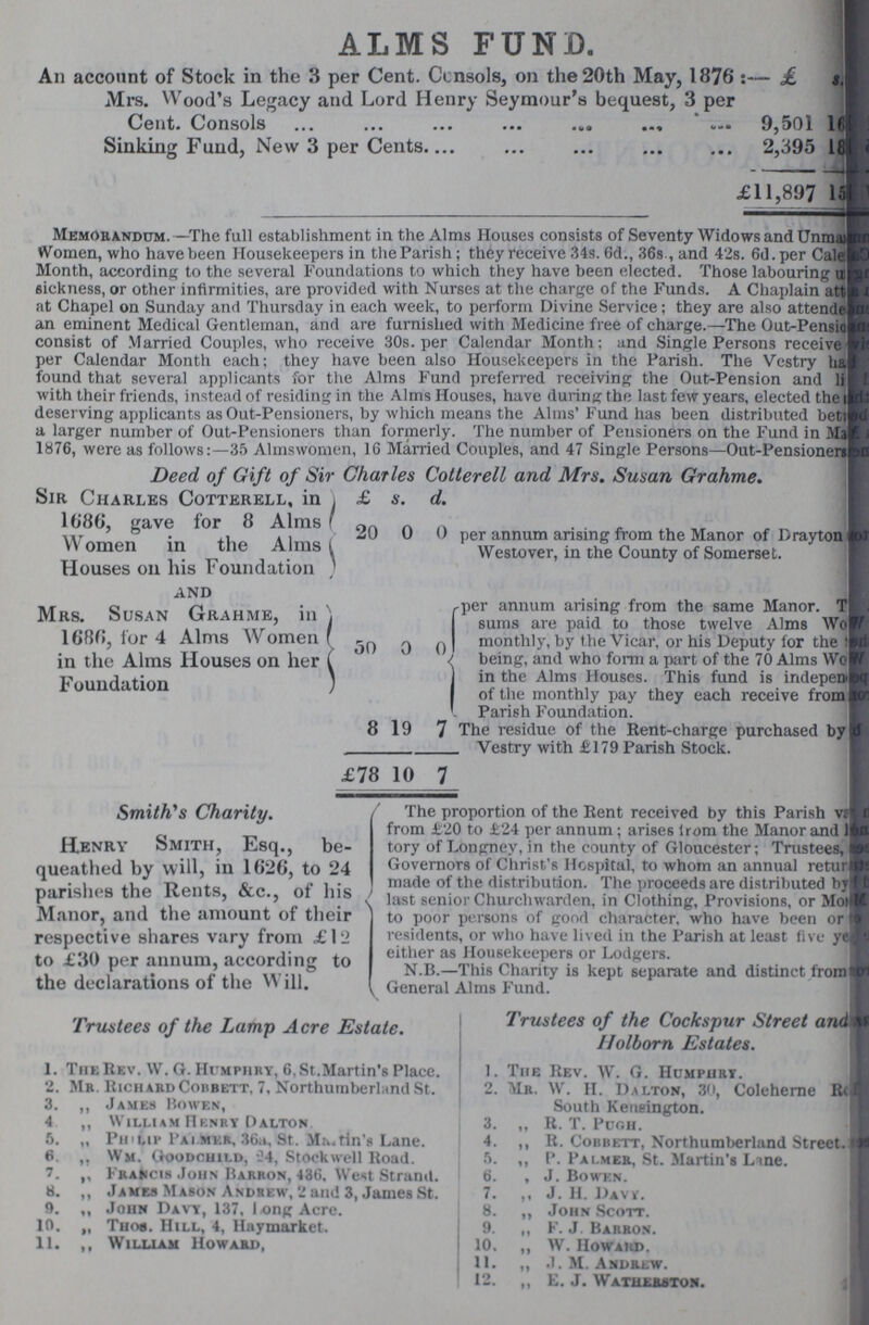 ALMS FUND. An account of Stock in the 3 per Cent. Cinsols, on the 20th May, 1876 :— £ s Mrs. Wood's Legacy and Lord Henry Seymour's bequest, 3 per Cent. Consols 9,501 16??? Sinking Fund, New 3 per Cents 2,395 18??? £11,897 15???, Memorandum.—The full establishment in the Alms Houses consists of Seventy Widows and UnmatH??? Women, who have been Housekeepers in the Parish; they receive 34s. 6d., 36s., and 42s. 6d.per Calel??? Month, according to the several Foundations to which they have been elected. Those labouring u:|??? sickness, or other infirmities, are provided with Nurses at the charge of the Funds. A Chaplain attE??? at Chapel on Sunday and Thursday in each week, to perform Divine Service; they are also attendefc??? an eminent Medical Gentleman, and are furnished with Medicine free of charge.—The Out-PensioK??? consist of Married Couples, who receive 30s. per Calendar Month; and Single Persons receive H??? per Calendar Month each; they have been also Housekeepers in the Parish. The Vestry haK??? found that several applicants for the Alms Fund preferred receiving the Out-Pension and liH??? with their friends, instead of residing in the Alms Houses, have during the last few years, elected the il??? deserving applicants as Out-Pensioners, by which means the Alms' Fund has been distributed betjR??? a larger number of Out-Pensioners than formerly. The number of Pensioners on the Fund in MaB??? 1876, were as follows:—35 Almswomen, 16 Married Couples, and 47 Single Persons—Out-PensionersBi??? Deed of Gift of Sir Charles Cotterell and Mrs. Susan Grahme. Sir Charles Cotterell, in 1686, gave for 8 Alms Women in the Alms Houses on his Foundation £ s. d. per annum arising from the Manor of Drayton Westover, in the County of Somerset. 20 0 0 and Mrs. Susan Grahme, in 1686, for 4 Alms Women in the Alms Houses on her Foundation 50 0 0 l-per annum arising from the same Manor. T|??? sums are paid to those twelve Alms Wojr???? monthly, by the Vicar, or his Deputy for the 'H???? being, and who form a part of the 70 Alms WoB??? 1 in the Alms Houses. This fund is indepeml???? 1 of the monthly pay they each receive from 10???? Parish Foundation. The residue of the Rent-charge purchased by»???? Vestry with £179 Parish Stock. 8 19 7 £78 10 7 Smith''s Charity. Henry Smith, Esq., be queathed by will, in 1626, to 24 parishes the Rents, &c., of his Manor, and the amount of their respective shares vary from £12 to £30 per annum, according to the declarations of the Will. The proportion of the Kent received by this Parish villi from £20 to £24 per annum; arises iron the Manor and ??? tory of Longney, in the county of Gloucester; Trustees, ?? Governors of Christ's Hospital, to whom an annual retui¬ ??? made of the distribution. The proceeds are distributed ??? last senior Churchwarden, in Clothing, Provisions, or ??? to poor persons of good character, who have been or??? residents, or who have lived in the Parish at least five ?? either as Housekeepers or Lodgers. N.B.—This Charity is kept separate and distinct from ??? General Alms Fund. Trustees of the Lamp Acre Estate. 1. The Rev. W. G. Humphry, 6,St.Martin's Place. 2. Mb. Richard Cohbett, 7, Northumberlund St. 3. ,, James Bowen, 4 ,, William Henry Dalton. 5. ,, Philip P'ai.mer, 36a, St. Mutin's Lane. 6 ,, Wm. Goodchild, 24, Stockwell Road. 7. ,, KraKcis John Barron, 436. West Strand. 8. „ James Mason Andrew, 2 and 3, James St. 9. ,, John Davy, 137, long Acre. 10. „ Thse. Hill, 4, Hnymarket. 11. ,, William Howard, Trustees of the Cockspur Street and??? IJolborn Estates. 1. The Rev. W. G. Humphry. 2. Mr. Wr. II. D alton, 30, Coleherne Rc??? South Keneington. 3. „ R. T. Pugh. 4. ,, It. Cobbett, Northumberland Street. ??? 5. ,, P. Palmer, St. Martin's Line. 6. , J. Bowen. 7. „ J. H. Davi. 8. ,, John Scott. 9). ,, F. J. Barron. 10. ,, W. Howard. 11. „ .1. M. Andrew. 12. „ E. J. Watuerbton.