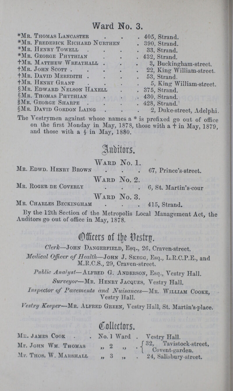 Ward No. 3. *Mr. Thomas Lancaster 405, Strand. *Mr. Frederick Richard Nurthen . 390. Strand. *Mr. Henry Towell33, Strand. *Mr. George Phythian 432, Strand. †Mr. Matthew Wreathall 3, Buckingham-street. †Mr. John Scott 22, King William-street. †Mr. David Meredith 53, Strand. †Mr. Henry Grant 5, King William-street. §Mr. Edward Nelson Haxell 375, Strand. §Mr. Thomas Phythian 430, Strand. §Mr. George Sharpe 428, Strand.' §Mr. David Gordon Laing 2, Duke-street, Adelphi. The Vestrymen against whose names a *is prefixed go out of office on the first Monday in May, 1878, those with a † in May, 1879, and those with a § in May, 1880. Auditors. Ward No. 1. Mr. Edwd. Henry Brown 67, Prince's street. Ward No. 2. Mr. Roger de Coverly 6, St. Martin's-cour Ward No. 3. Mr. Charles Beckingham 415, Strand. By the 12th Section of the Metropolis Local Management Act, the Auditors go out of office in May, 1878. Officers of the Vestry Clerk—John Dangerfield, Esq., 26, Craven-street. Medical Officer of Health—John J. Skegg, Esq., L.R.C.P.E., and M.R.C.S., 29, Craven-street. Public Analyst—Alfred G. Anderson, Esq., Vestry Hall. Surveyor—Mr. Henry Jacques, Vestry Hall. Inspector of Pavements and Nuisances—Mr. William Cooke, Vestry Hall. Vestry Keeper—Mr. Alfred Green, Vestry Hall, St. Martin's-place. Collectors. Mr. James Cook . . No. 1 Ward . Vestry Hall. Mr. John Wm. Thomas „ 2 „ 32, Tavistock- Street Covent-garden. .Mr. Thos. W. Marshall „ 3 „ 24, Salisbury-street.