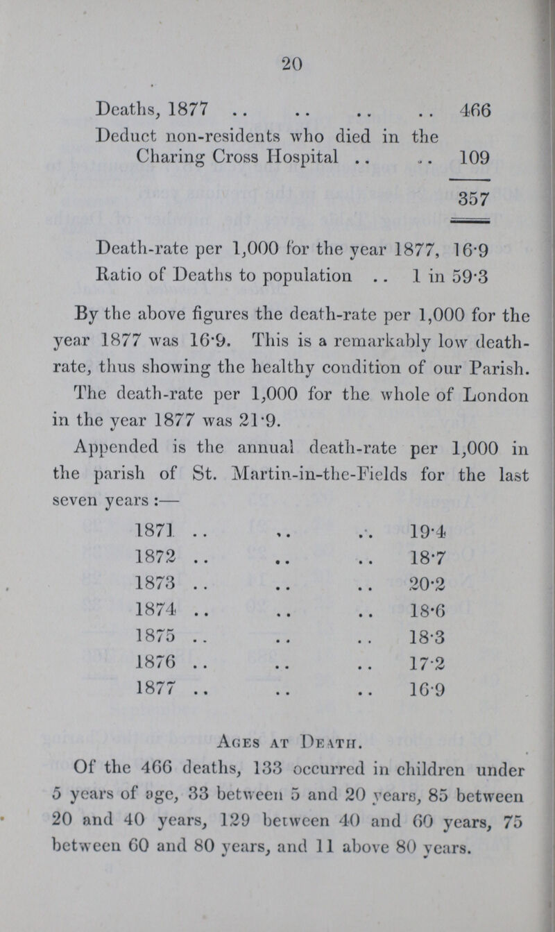 20 Deaths, 1877 466 Deduct non-residents who died in the Charing Cross Hospital 109 357 Death-rate per 1,000 for the year 1877, 16.9 Ratio of Deaths to population 1 in 59.3 By the above figures the death-rate per 1,000 for the year 1877 was 16.9. This is a remarkably low death rate, thus showing the healthy condition of our Parish. The death-rate per 1,000 for the whole of London in the year 1877 was 21.9. Appended is the annual death-rate per 1,000 in the parish of St. Martin-in-the-Fields for the last seven years:— 1871 19.4 1872 18.7 1873 20.2 1874 18.6 1875 18.3 1876 17.2 1877 16.9 Ages at Death. Of the 466 deaths, 133 occurred in children under 5 years of age, 33 between 5 and 20 years, 85 between 20 and 40 years, 129 between 40 and 60 years, 75 between 60 and 80 years, and 11 above 80 vcars.