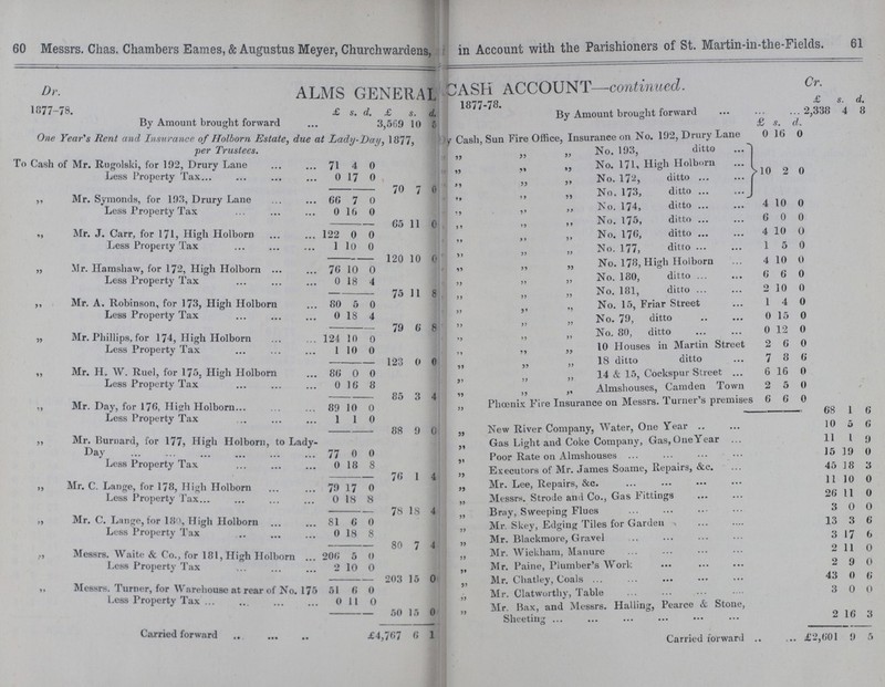 60 Messrs. Chas. Chambers Eames, & Augustus Meyer, Churchwardens, in Account with the Parishioners of St. Martin-in-the-Fields. 61 ALMS GENERAL CASH ACCOUNT—continued. Dr. 1877-78. £ s. d. £ s. d. Cr. 1877-78 £ s. d. £ s. d. by Amount brought forward 3,569 10 5 By mount brought forward 2,338 4 8 One Year's Rent and Insurance of Holborn Estate, due at Lady-Day, 1877, per Trustees. By Cash, Sun Fire Office, Insurance on No. 192, Drury Lane 0 16 0 „ „ „ No. 193, ditto 2 0 To Cash of Mr. Rugolski, for 192, Drury Lane 71 4 0 „ „ „ No. 171, High Holborn Less Property Tax 0 17 0 „ „ „ No. 172, ditto 70 7 0 „ „ „ No. 173, ditto ,, Mr. Symonds, for 193, Drury Lane 66 7 0 „ „ „ No. 174, ditto 4 10 0 Less Property Tax 0 16 0 65 11 0 „ „ „ No. 175, ditto 6 0 0 „ Mr. J. Carr, for 171, High Holborn 122 0 0 „ „ „ No. 176, ditto 4 10 0 Less Property Tax 1 10 0 „ „ „ No. 177, ditto 1 5 0 120 10 0 „ „ „ No. 178, High Holborn 4 10 0 „ Mr. Hamshaw, for 172, High Holborn 76 10 o Less Property Tax 0 18 4 „ „ „ No. 180, ditto 6 6 0 75 11 8 „ „ „ No. 181, ditto 2 10 0 ,, Mr. A. Robinson, for 173, High Holborn 80 5 0 „ „ „ No. 15, Friar Street 1 4 0 Less Property Tax 0 18 4 „ „ „ No. 79, ditto 0 15 0 79 6 8 „ „ „ No. 80. ditto 0 12 0 „ Mr. Phillips, for 174, High Holborn 124 10 0 Less Property Tax 1 10 0 123 0 0 „ „ „ 10 Houses in Martin Street 2 6 0 „ „ „ 18 ditto ditto 7 8 6 ,, Mr. H. W. Ruel, for 175, High Holborn 86 0 0 „ „ „ 14 & 15, Cockspur Street 6 16 0 Less Property Tax 0 16 8 „ „ „ Almshouses, Camden Town 2 5 0 85 3 4 „ Phœnix Fire Insurance on Messrs. Turner's premises 6 6 0 ., Mr. Day, for 176, High Holborn 89 10 0 Less Property Tax 1 1 0 68 1 6 „ New River Company, Water, One Year 10 5 6 88 9 0 Burnard, for 177, High Holborn, to Lady- Day 77 0 0 „ Gas Light and Coke Company, Gas,One Year 11 1 9 „ Poor Rate on Almshouses 15 19 0 Less Property Tax 0 18 8 „ Executors of Mr. James Soame, Repairs, &c. 45 IS 10 76 1 4 »> ,, Mr. C. Lange, for 178, High Holborn 79 17 0 „ Mr. Lee, Repairs, &c. 11 0 Less Property Tax 0 18 8 ,, Messrs. Strode and Co., Gas Fittings 26 11 0 78 18 4 „ Bray, Sweeping; Flues 3 c 0 „ Mr. C. Lange, for 180, High Holborn 81 6 0 „ Mr. Skey, Edging Tiles for Garden 13 a 6 Less Property Tax 0 18 8 „ Mr. Blackmore, Gravel 3 17 6 0 80 7 4 „ Messrs. Waite & Co., for 181, High Holborn 206 5 0 „ Mr. Wickham, Manure 2 11 Less Property Tax 2 10 0 „ Mr. Paine, Plumber's Work 2 9 0 203 15 0 ,, Mr. Chatley, Coals 43 0 6 „ Messrs. Turner, for Warehouse at rear of No. 175 51 6 0 „ Mr. Clatworthy Table 3 0 0 Less Property Tax 0 11 0 „ Mr. Bax, and Messrs. Hailing, Pearce & Stone, Sheeting 2 16 3 50 15 0 Carried forward £4,767 6 1 Carried forward £2,601 9 5
