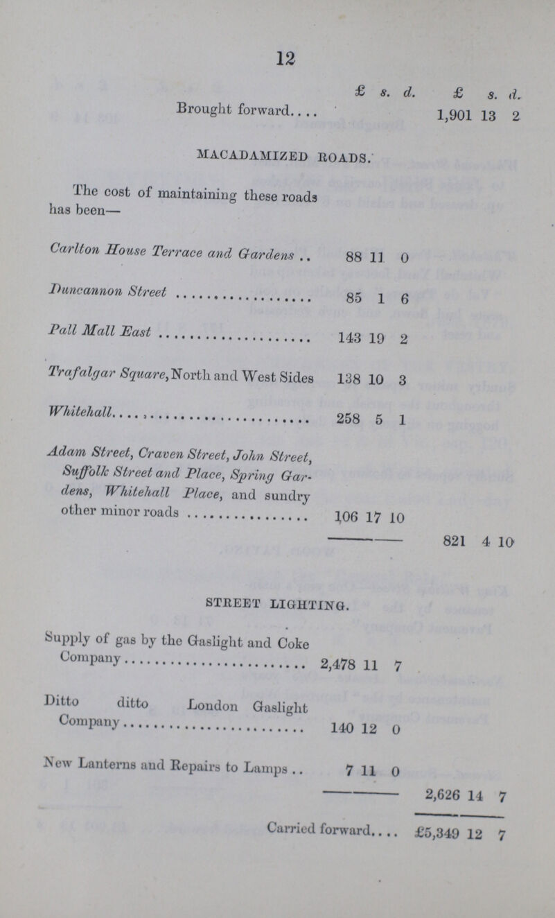 12  £ s. d. £ s. d. Brought forward 1,901 13 2 MACADAMIZED ROADS. The cost of maintaining these roads has been— Carlton House Terrace and Gardens 88 11 0 Duncannon Street 85 1 6 Pall Mall East 143 19 2 Trafalgar Square, North and West Sides 138 10 3 Whitehall 258 5 1 Adam Street, Craven Street, John Street, Suffolk Street and Place, Spring Oar dens, Whitehall Place, and sundry other minor roads 106 17 10 821 4 10 STREET LIGHTING. Supply of gas by the Gaslight and Coke Company 2,478 11 7 Ditto ditto London Gaslight Company 140 12 0 New Lanterns and Repairs to Lamps 7 11 0 2,626 14 4 Carried forward £5,349 12 7