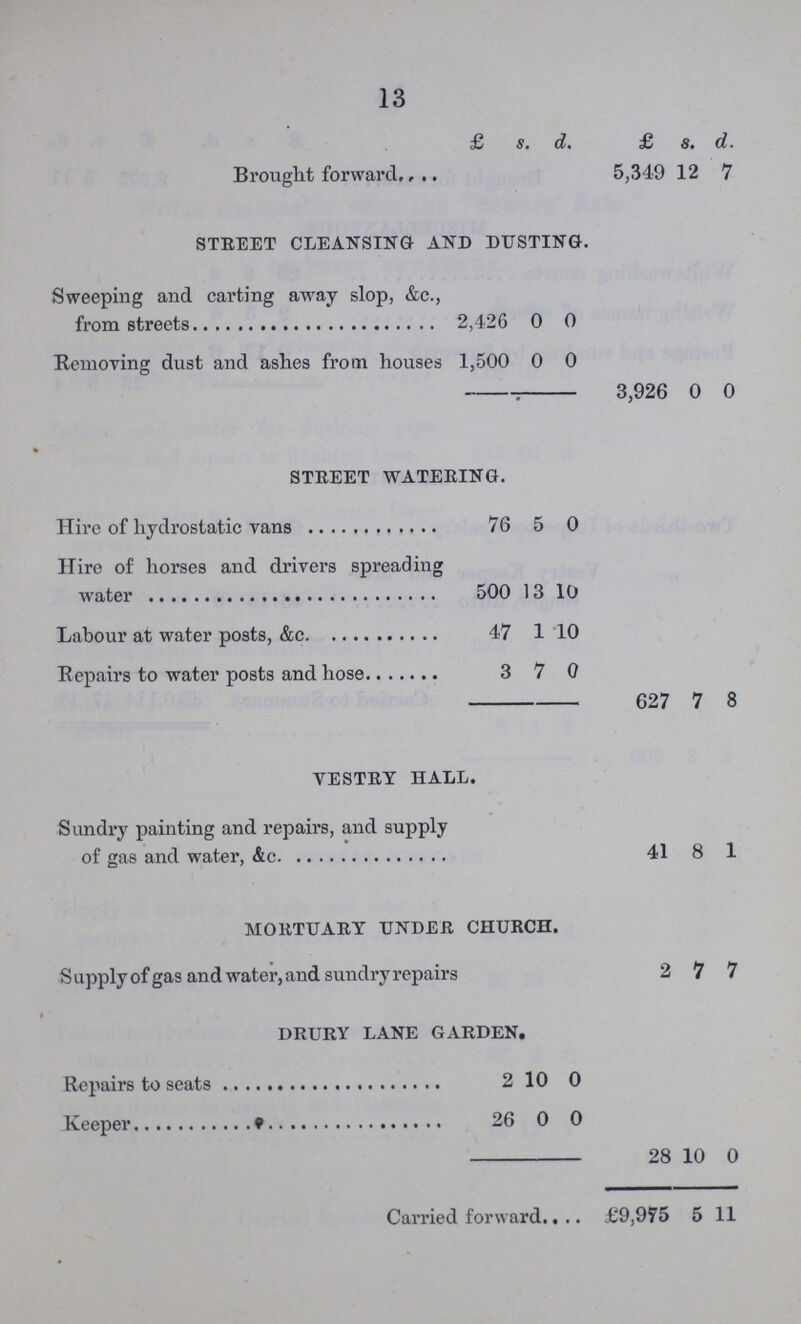 13  £ s. d. £ s. d. Brought forward 5,349 12 7 street cleansing and dusting. Sweeping and carting away slop, &c., from streets 2,426 0 0 Removing dust and ashes from houses 1,500 0 0 3,926 0 0 street watering. Hire of hydrostatic vans 76 5 0 Hire of horses and drivers spreading 500 13 10 Labour at water posts, &c. 47 1 10 Repairs to water posts and hose 3 7 0 627 7 8 vestry hall. Sundry painting and repairs, and supply of gas and water, &c 41 8 1 mortuary under church. Supply of gas and water, and sundry repairs 2 7 7 drury lane garden. Repairs to seats 2 10 0 Keeper 26 0 0 28 10 0 Carried forward £9,975 5 11