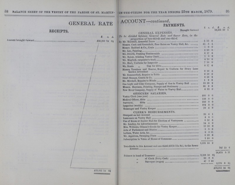 38 39 BALANCE SHEET OF THE TESTEY OE THE PAEISH OE ST. MAETIN- IN-THE-FIELDS FOE THE YEAE ENDING 25TH MARCH, 1879. GENERAL RATE ACCOUNT Continued RECEIPTS. £ s. d. £ s. d. £ s. d. Amount brought forword £21,051 14 0½ Brought forward 18,125 10 5 GENERAL EXPENSES, To be divided between General Rate and Sewer Rate, in the proportion of two-thirds and one-third. By Mr. Marshall, Assessed Taxes 5 12 0 Messrs. Cook and Greenfield, Poor Rates oil Vestry Hall, &c 45 8 4 Messrs. Radford A Co., Coals 5 0 0 Mr. Lee, Painting; 2 10 0 Mr. Dearth, Framing Testimonials 6 17 6 Mr. Baker, winding Vestry Clock 1 0 0 Mr. Mogford, carpenter's work 4 10 6 Mr. Hart, Uniform for Inspector 7 10 0 Mr. Keats „ Cap for ditto 0 17 6 Messrs. Tennison and Bearne, Repair to Uniform for Drury Lane Garden Attendant 0 10 6 Mr. Summerford, Repairs to Table 0 19 0 Draft Stamps, Coutts & Co 0 18 8 Mr. Mitchell, Repairs to Blinds l 9 0 Gas Light and Coke Company, Supply of Gas to Vestry Hall 18 19 2 Messrs. Harrison, Printing, Stamps and Stationery New River Company, Supply of Water to Ves'ry Hall 81 6 9 12 6 0 OFFICERS' SALARIES. Vestry Clerk (one year) 2 300 0 0 Medical Officer, ditto 150 0 0 Surveyor, ditto J 50 0 0 Inspector (weekly) 104 0 0 Messenger and Vestry Keeper 70 4 0 CLERK'S DISBURSEMENTS. Overpaid on last Account 20 6 1 Insurance on Vestry Hall 3 0 0 Use of Room at Exeter Hall for Election of Vestrymen 0 10 6 Mr. Lindley, for Advertisements 14 6 0 Mrs. Williams, Oilman's Goods for Vestry Keeper 12 10 0 Acts of Parliament and Diaries 1 5 6 Letters, Water Acts, &c 2 3 11 Mr. Appleton, Sweeping Flues 0 10 6 Subscription to Votes of House of Commons 2 10 0 1,121 13 2 Two-thirds to this Account and one-third (£373 17s. 8d.) to the Sewer Accoun 747 15 6 18,873 5 11 Balance in hand of Treasurer 2,1 l08 10 9½ ,, of Clerk (Petty Cash) 22 9 6 „ Surveyor (wages) 47 7 10 2,178 8 1½ £2 1.051 14 0½ £21,051 14 04