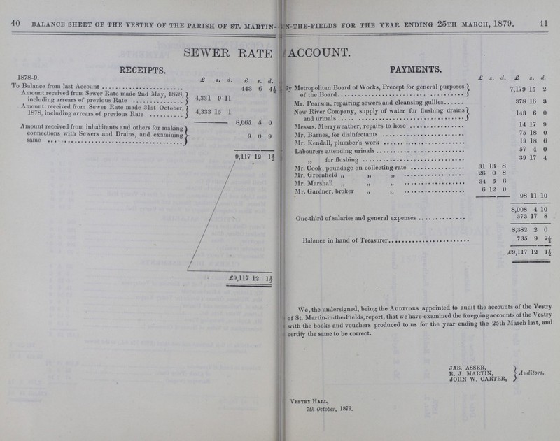 40 41 BALANCE SHEET OF THE VESTRY OF THE PARISH OF ST. MARTIN- IN-THE-FIELDS FOR THE YEAR ENDING 25TH MARCH, 1879. SEWER BATE ACCOUNT. RECEIPTS. PAYMENTS 1878-9. £ s.. d. £ s. d £ s. d. £ s. d. to .balance from last Account Amount received from Sewer Kate made 2nd May 1878 including arrears of previous Rate 4,331 9 11 443 6 41 2 by Metropolitan Board of Works, Precept for general purposes 1 of the Board 7,179 15 2 Mr. Pearson, repairing sewers and cleansing gullies 378 16 3 Amount received from Sewer Rate made 31st October, 1878, including arrears of previous Rate . ' 4,333 15 1 New River Company, supply of water for flushing drains) and urinals 143 6 0 Amount received from inhabitants and others for makeing 8,665 5 0 Messrs. Merryweather, repairs to hose 14 17 9 connections with Sewers and Drains, and examining same 9 0 9 Mr. Barnes, for disinfectants 75 18 0 Mr. Kendall, plumber's work 19 18 6 9, 117 10 1½ Labourers attending urinals 57 4 0 , „ for flushing 39 17 4 Mr. Cook, poundage on collecting rate 31 13 8 Mr. Greenfield „ „ „ 26 0 8 Mr. Marshall ,, „ „ 34 6 6 Mr. Gardner, broker „ „ 6 12 0 98 11 10 8,008 4 10 One-third of salaries and general expenses 373 17 8 8,382 2 6 Balance in hand of Treasurer. 735 9 7½ £9,117 .12 1½ £9,117 12 1½ • We, the undersigned, being the Auditors appointed to audit the accounts of the Vestry of St. Martin-in-the-Fields, report, that we have examined the foregoing accounts of the Vestry with the books and vouchers produced to us for the year ending the 25th March last, and certify the same to be correct. JAS. ASSER, R. J. MARTIN, Auditors. JOHN W. CARTER, Vestry Hall, 7th October, 1897 7th October, 1379.