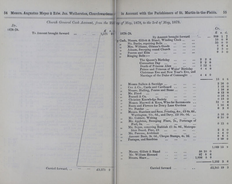 54 55 Messrs. Augustus Meyer & Edw. Jas. Watherston, Churchwardens in Account with the Parishioners of St. Martin-in-the-Fields. Church General Cash Account, from the 22nd of may, 1878, to the 3rd of may, 1879. Dr. Cr. 1878-79. £ s. d. 1878-79. £ s. d. To Amount brought forward 2,571 26 By Amount brought forward 980 1 7 By Cash, Messrs. Gillett & Bland, Winding Clock 10 0 0 „ Mr. Banks, repairing Bells 35 0 0 „ Mrs. Williams, Oilman's Goods 8 u 4 „ Adnam, Sweeping round Church 2 5 U „ Ponton and Eilis 0 5 0 „ Ringing Bells:— The Queen's Birthday 2 2 0 Coronation Day 2 2 0 Death of Princess Alice 2 12 6 Prince and Princess of Wales' Birthday 4 4 0 Christmas Eve and New Year's Eve, and Marriage of the Duke of Connaught 4 4 0 15 4 6 „ Messrs Bailers & Surridge 2 16 0 „ Cox & Co., Cards and Cardboard 1 18 0 5, Messrs. Hailing, Pearce and Stone 1 10 0 „ Mr. Flood 0 13 0 ,, Russell & Co. 0 16 8 „ Christian Knowledge Society 0 15 0 ,, Messrs. Maxwell & Keys, Wine for Sacraments 12 0 0 „ Roots and Flowers for Drury Lane Gardens I 16 6 ,, Mr. Ponder 0 3 6 „ Messrs. Harrison and Sons, Printing, &c., £2 6s. 6d., Warrington, 13s. fid., and Davy, £2 16s. Od. 5 16 0 ,, Mr. Cobbett, Writing 0 10 0 „ Mr. Appleton, Sweeping Flues, 7s., Porterage of Fuel, 6s. 0 13 0 „ Mr. Boyce, removing Rubbish £1 5s. Od., Metropo litan Board, Fine, £1 2 5 0 ,, Mr. Penrose, Architect 4 4 0 ,, Account Book, 2s. 6d., Cheque Stamps, 4s. 2d. 0 6 8 „ Postages, and Sundries 2 10 0 1,089 15 9 „ Messrs. Gillett & Bland 58 10 0 „ Mr. William Howard 97 8 6 „ Messrs. Shaw 1,096 5 0 1,252 3 6 Carried forward, £2,571 2 Carried forward £2,341 19 3