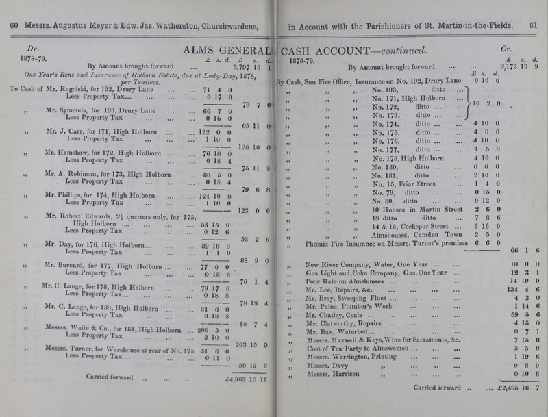 60 61 Messrs. Augustus Meyer & Edw. Jas. Watherston, Churchwardens, in Account with the Parishioners of St. Martin-in-the-Fields. ALMS GENERAL CASH ACCOUNT-continued. Dr. Cr. 1878-79. £ s. d. £ s. d. 1878-79. £ s. d. By Amount brought forward 3,797 16 1 By Amount brought forward 2,172 13 9 One Year's Rent and Insurance of Holborn Estate, due at Lady-Day, 1 878, per Trustees. £ s. cl. By Cash, Sun Fire Office, Insurance on No. 192, Drury Lane 0 16 0 To cash of Mr. Rugolski, for 192, Drury Lane 71 4 0 „ „ „ No. 193, ditto 10 2 0 Less Property Tax 0 17 0 „ „ „ No. 171, High Holborn 70 7 0 „ „ „ No. 172, ditto „ Mr. Symonds, for 193, Drury Lane 66 7 0 „ „ „ No. 173, ditto Less Property Tax 0 16 0 65 11 0 „ „ „ No. 174, ditto 4 10 0 „ Mr. J. Carr, for 171, High Holborn 122 0 0 ,, „ ,, No. 175, ditto 4 0 0 Less Property Tax 1 10 0 „ „ „ No. 176, ditto 4 10 0 120 10 0 „ „ „ No. 177, ditto 1 5 0 „ Mr. Hamshaw, for 172, High Holborn ... 76 10 0 Less Property Tax 0 18 4 75 11 8 ,, ,, „ No. 178, High Holborn 4 10 0 „ „ „ No. 180, ditto 6 6 0 ,, Mr. A. Robinson, for 173, High Holborn 80 5 0 „ „ „ No. 181, ditto 2 10 0 Less Property Tax 0 18 4 79 6 8 „ „ „ No. 15, Friar Street 1 4 0 „ Mr phillips, for 174, High Holborn 124 10 0 „ „ „ No. 79, ditto 0 15 0 Less Property Tax 1 10 0 123 0 0 „ „ „ No. 80, ditto 0 12 0 „ „ „ 10 Houses in Martin Street 2 6 0 „ Mr. Robert Edwards, 2½ quarters only, for 175, High Holborn 53 15 0 „ „ „ 18 ditto ditto 7 8 6 53 2 6 „ „ „ 14 & 15, Cockspur Street 6 16 0 Less Property Tax 0 12 6 ,, ,, „ Almshouses, Camden Town 2 5 0 „ Mr. Day, for 176, High Holborn 89 10 0 „ Phoenix Fire Insurance on Messrs. Turner's premises 6 6 0 Less Property Tax 1 1 0 88 9 0 66 1 6 „ Mr. Burnard, for 177, High Holborn 77 0 0 • „ New River Company, Water, One Year 10 0 0 Less Property Tax 0 18 8 ,, Gas Light and Coke Company, Gas, OneYear 12 3 1 76 1 4 „ Poor Rate on Almshouses 14 10 0 „ Mr C. Lange, for 178, High Holborn 79 17 0 ,, Mr. Lee, Repairs, &c. 134 4 6 Less Property Tax 0 18 8 78 18 4 „ Mr. Bray, Sweeping Flues 4 3 0 ,, Mr. C. Lange, for 180, High Holborn 81 6 0 „ Mr. Paine, Plumber's Work 1 14 6 Less Property Tax 0 18 8 „ Mr. Chatley, Coals 59 5 6 80 7 4 „ Mr. Clatworthy, Repairs 4 15 0 „ Messrs. Waite & Co., for 181, High Holborn 206 5 0 203 15 0 „ Mr. Bax, Waterbed 0 7 1 Less Property Tax 2 10 0 ,, Messrs. Maxwell & Keys,Wine for Sacraments, &c. 7 15 8 „ Cost of Tea Party to Almswomen # 5 5 0 „ Messrs. Turner, for Warehouse at rear of No. 175 51 6 0 50 15 0 Less Property Tax 0 11 0 ,, Messrs. Warrington, Printing 1 19 6 ,, Messrs. Davy „ 0 8 0 Carried forward £4,963 10 11 ,, Messrs. Harrison „ 0 10 6 Carried forward £2,495 16 7