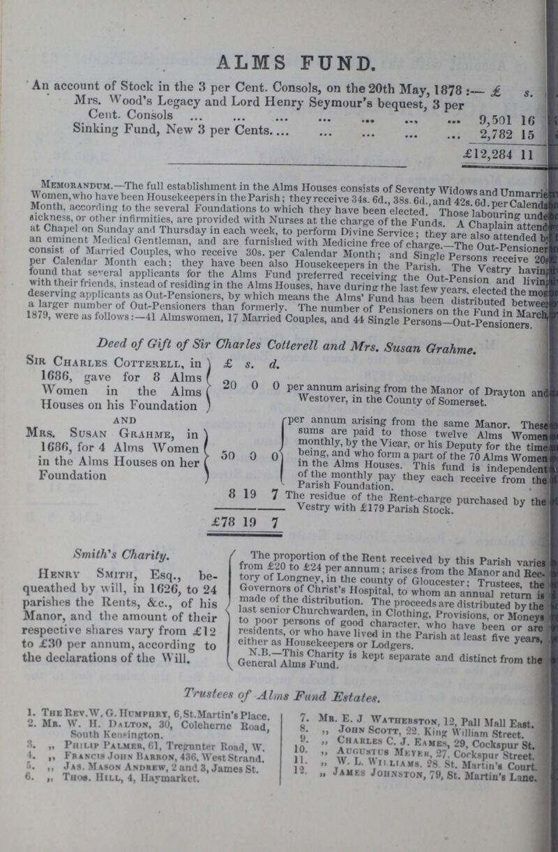 ALMS FUND. An account of Stock in the 3 per Cent. Consols, on the 20th May, 1878:- £ s. d. Mrs. Wood's Legacy and Lord Henry Seymour's bequest, 3 per Cent- Consols 9,501 16 Sinking Fund, New 3 per Cents 2,782 15 £12,284 11 Memorandum.- The full establishment in the Alms Houses consists of seventy widows and unmarried women, who have been Housekeepers in the Parish; they receive 34s. 6d., 38s. 6d., and 42s. 6d. per calendar month, according to the several Foundations to which they have been elected. Those labouring under sickness, or other infirmities, are provided with Nurses at the charge of the funds. A Chaplain attend an eminent Medical Gentle man, and are furnished with Medicine free of charge.- The Out-Pensioner consist of married Couples, who receive 30s. per Calendar Month; and Single persons receive 20s per Calendar Month each; they have been also Housekeepers in the Parish. The Vestry have found that several appplicants for the Alms Fund preferred receiving the Out-Pension and living with their friends instead of residing in the Alms Houses, have during the last few years, elected the morning deserving applicants as Out-Pensioners, by which means the Alms' Fund has been distributed between a larger number of Out-Pensioners than formerly The number of Pensioners on the Hind in March 1879 were as follows—41 Almswomen, 17 Married Couples, and 44 Single Persons-Out-Pensioners. Deed of Gift of Sir Charles Cotterell and Mrs. Susan Grahme. Sir Charles Cotterell, in 1686, gave for 8 Alms Women in the Alms Houses on his Foundation £ s. d. 20 0 0 per annum arising from the Manor of Drayton and Westover, in the County of Somerset. and Mrs. Susan Grahme, in 1686, for 4 Alms Women in the Alms Houses on her Foundation 50 0 0 per annum arising from the same Manor. These sums are paid to those twelve Alms Women monthly, by the Vicar, or his Deputy for the time being, and who form a part of the 70 Alms Women in the Alms Houses. This fund is independent of the monthly pay they each receive from the Parish Foundation. 8 19 7 The residue of the Rent-charge purchased by the . Vestry with £179 Parish Stock. £78 19 7 Smith's Charity. Henry Smith, Esq., be queathed by will, in 1626, to 24 parishes the Rents, &c., of his Manor, and the amount of their respective shares vary from £12 to £30 per annum, according to the declarations of the Will, The proportion of the Rent received by this Parish varies from £20 to £24 per annum; arises from the Manor and Rec tory of Longney, in the county of Gloucester; Trustees, the Governors of Christ's Hospital, to whom an annual return is made of the distribution. The proceeds are distributed by the last senior Churchwarden, in Clothing, Provisions, or Money to poor persons of good character, who have been or are residents, or who have lived in the Parish at least five year, either as Housekeepers or Lodgers. N.B.—This Charity is kept separate and distinct from the General Alms Fund. Trustees of Alms Fund Estates. 1. The Rev.W. G.Humphry, 6,St.Martin's Place. 2. Mr. W. H. Dalton, 30, Coleherne Road, South Kensington. 8. „ Philip Palmer, 61, Tregunter Road, W. 4. „ Francis John Barron, 436, West Strand. 5. ,, Jas. Mason Andrew, 2 and 3, James St. 0. „ Thos. Hill, 4, Haymarket. 7. Mr. E. J Watherston, 12, Pall Mall East. 8. ,, John Scott, 22 King William Street. 5). „ Charles C. J. Eames, 29, Cockspur St. 10. ,, Augustus Meyer, 27. Cockspur Street. 11. ,, W. L. Williams. 28 St. Martin's Court. 12. „ Jamks Johnston, 79, St. Martin's Lane.