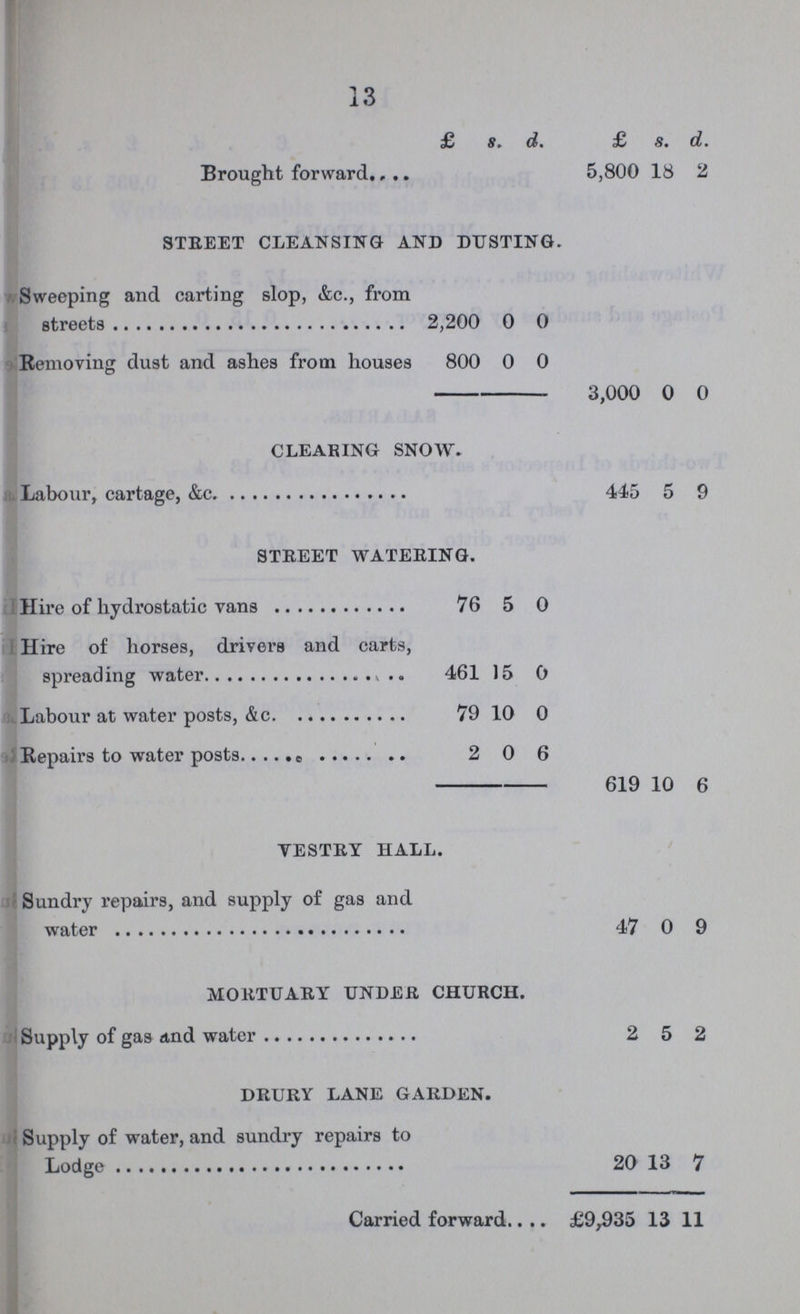 13  £ s. d. £ s. d. Brought forward 5,800 18 2 STREET CLEANSING AND DUSTING. Sweeping and carting slop, &c., from streets 2,200 0 0 Removing dust and ashes from houses 800 0 0 3,000 0 0 CLEARING SNOW. 445 5 9 STREET WATERING. Hire of hydrostatic vans 76 5 0 Hire of horses, drivers and carts, 461 15 0 Labour at water posts, &c 79 10 0 Repairs to water posts. 2 0 6 619 10 6 VESTRY HALL. Sundry repairs, and supply of gas and 47 0 9 MORTUARY UNDER CHURCH. Supply of gas and water 2 5 2 DRURY LANE GARDEN. Supply of water, and sundry repairs to 20 13 7 Carried forward £9,935 13 11