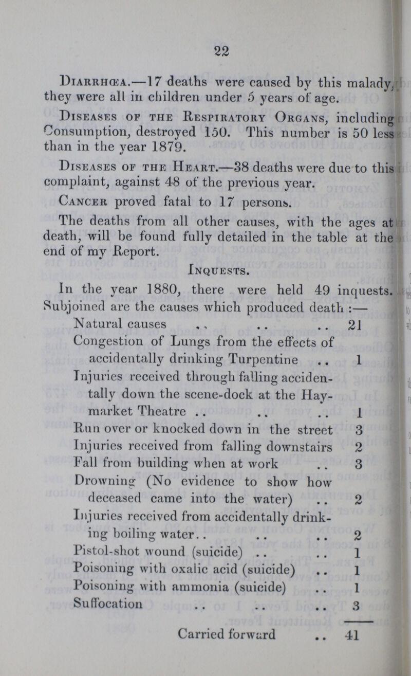 22 Diarrhosa.—17 deaths were caused by this malady, they were all in children under 5 years of age. Diseases of the Respiratory Organs, including Consumption, destroyed 150. This number is 50 less than in the year 1879. Diseases of the Heart.—38 deaths were due to this complaint, against 48 of the previous year. Cancer proved fatal to 17 persons. The deaths from all other causes, with the ages at death, will be found fully detailed in the table at the end of my Report. Inquests. In the year 1880, there were held 49 inquests. Subjoined are the causes which produced death:— Natural causes 21 Congestion of Lungs from the effects of accidentally drinking Turpentine 1 Injuries received through falling acciden tally down the scene-dock at the Hay market Theatre 1 Run over or knocked down in the street 3 Injuries received from falling downstairs 2 Fall from building when at work 3 Drowning (No evidence to show how deceased came into the water) 2 Injuries received from accidentally drink ing boiling water 2 Pistol-shot wound (suicide) 1 Poisoning with oxalic acid (suicide) 1 Poisoning with ammonia (suicide) 1 Suffocation 3 Carried forward 41
