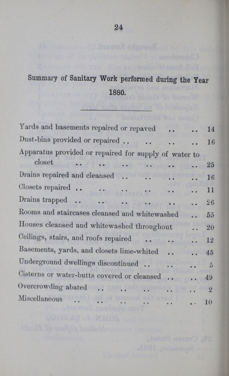 24 Summary of Sanitary Work performed during the Year 1880. Yards and basements repaired or repaved 14 Dust-bins provided or repaired 16 Apparatus provided or repaired for supply of water to closet 25 Drains repaired and cleansed 16 Closets repaired 11 Drains trapped 26 Rooms and staircases cleansed and whitewashed 55 Houses cleansed and whitewashed throughout 20 Ceilings, stairs, and roofs repaired 12 Basements, yards, and closets lime-whited 45 Underground dwellings discontinued 5 Cisterns or water-butts covered or cleansed 49 Overcrowding abated 2 Miscellaneous 10