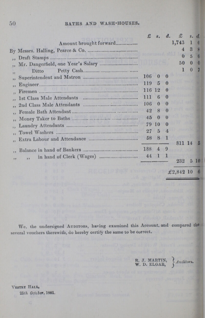 50 BATHS AND WASH-HOUSES. £ s. d. £ s. d Amount brought forward 1,743 1 0 By Messrs. Hailing, Pearce & Co 4 3 8 ,, Draft Stamps 0 5 0 ,, Mr. Dangerfield, one Year's Salary 50 0 0 „ Ditto Petty Cash 1 0 7 ,, Superintendent and Matron 106 0 0 ,, Engineer 119 5 0 „ Firemen 116 12 0 ,, 1st Class Male Attendants 111 6 0 ,, 2nd Class Male Attendants 106 0 0 ,, Female Bath Attendant 42 8 0 ,, Money Taker to Baths 45 0 0 ,, Laundry Attendants 79 10 0 ,, Towel Washers 27 5 4 „ Extra Labour and Attendance 58 8 1 ,, Balance in hand of Bankers 188 4 9 811 14 5 ,, ,, in hand of Clerk (Wages) 44 1 1 232 5 10 £2,842 10 6 We, the undersigned Auditors, having examined this Account, and compared the several vouchers therewith, do hereby certify the same to be correct. R.J.MARTIN, w.D. ELGAR, Auditors. Vestry HALL, 25th October 1881.