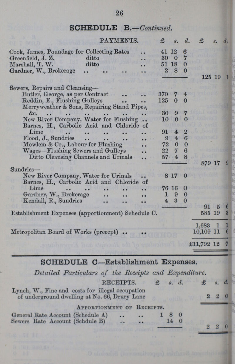 26 SCHEDULE B.—Continued. PAYMENTS. £ s. d. £ s. d. Cook, James, Poundage for Collecting Rates 41 12 6 Greenfield, J. Z. ditto 30 0 7 Marshall, T. W. ditto 51 18 0 Gardner, W., Brokerage 2 8 0 125 19 1 Sewers, Repairs and Cleansing— Butler, G-eorge, as per Contract 370 7 4 Reddin, E., Flushing Gulleys 125 0 0 Merryweather & Sons, Repairing Stand Pipes, &c. 30 9 7 New River Company, Water for Flushing .. 10 0 0 Barnes, H., Carbolic Acid and Chloride of Lime 91 4 2 Flood, J., Sundries 9 4 6 Mowlem & Co., Labour for Flushing 72 0 0 Wages—Flushing Sewers and Gulleys 22 7 6 Ditto Cleansing Channels and Urinals 57 4 8 879 17 9 Sundries— New River Company, Water for Urinals 8 17 0 Barnes, II., Carbolic Acid and Chloride of Lime 76 16 0 Gardner, W., Brokerage 1 9 0 Kendall. R., Sundries 4 3 0 91 5 0 Establishment Expenses (apportionment) Schedule C. 585 19 3 1,683 1 1 Metropolitan Board of Works (precept) 10,109 11 6 £11,792 12 7 SCHEDULE C—Establishment Expenses. Detailed Particulars of the Receipts and Expenditure. RECEIPTS. £ s. d. £ s. d. Lynch, W., Fine and costs for illegal occupation of underground dwelling at No. 66, Drury Lane 2 2 0 Apportionment of Receipts. General Rate Account (Schedule A.) 1 8 0 Sewers Rate Account (Schdule B) 14 0 2 2 0