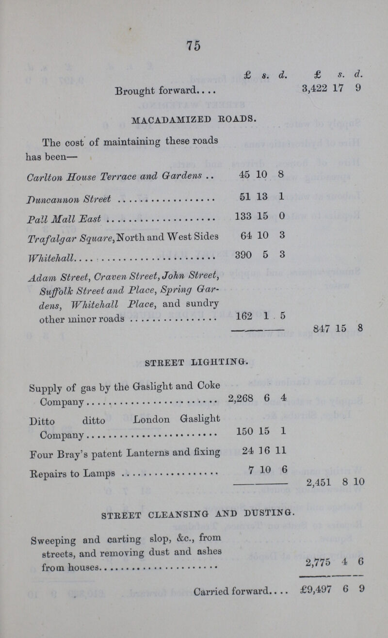 75  £ s. d. £ s. d. Brought forward 3,422 17 9 MACADAMIZED ROADS. The cost of maintaining these roads has been— Carlton House Terrace and Gardens 45 10 8 Duncannon Street 51 13 1 133 15 0 Trafalgar Square, North and West Sides 64 10 3 Whitehall 390 5 3 Adam Street, Craven Street, John Street, Suffolk Street and Place, Spring Oar dens, Whitehall Place, and sundry other minor roads 162 1 5 847 15 8 STREET LIGHTING. Supply of gas by the Gaslight and Coke 2,268 6 4 Ditto ditto London Gaslight 150 15 1 Four Bray's patent Lanterns and fixing 24 16 11 Repairs to Lamps 7 10 6 2,451 8 10 STREET CLEANSING AND DUSTING. Sweeping and carting slop, &c., from streets, and removing dust and ashes 2,775 4 6 Carried forward £9,497 6 9