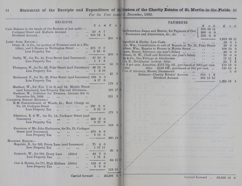 44 45 Statement of the Receipts and Expenditure of th???istees of the Charity Estates of St. Martin-in-the-Fields. For the Year ending December, 1883. RECEIPTS. PAYMENTS. £ s. d. £ s. d. £ s. d. £ s. d. Cash Balance in the hands of the Bankers at last audit:— Churchwardens James and Barron, for Payment of Out Pensioners and Almswomen, &c., &c. 318 16 11 Cockspur Street and Holborn Account 50 8 7 800 0 0 Dividend Account 184 12 4 700 0 0 235 0 1¼ 1,818 16 11 Lamp Acre Estate— ???gerfield & Blythe, Law Costs 53 6 1 Orme, G, & Co., for portion of Premises used as a Dis tillery, and 3 Houses in Wellington Street 215 0 0 ???by, Wm., Contribution to cost of Repairs at No. 21, Friar Street 20 0 0 ???dner, Wm., Repairs to Houses in Martin Street 108 13 3 Less Property Tax 5 16 6 ???ues, Henry, Surveyor, one year's Salary 20 0 0 209 3 5 ???nane, G. W., Clerk and Receiver, one year's Salary 20 0 0 Darby, W., for No. 24, Friar Street (and Insurance) 41 10 0 ???& Co., Gas Fittings at Almshouses 17 11 1 Less Property Tax 1 1 8 ???s, E., Bricklayers' work at ditto 30 7 6 40 8 ???3 per cent. Annuities, £112 16s. 6d., purchased at 100 5/8 per cent. 113 13 6 Thompson, W., for No. 26, Friar Street (and Insurance) 46 13 0 Ditto ditto £130 18s., purchased at 99 5/8 per cent. 130 12 4 Less Property Tax 1 3 10 ???er of Attorney, Messrs. Drummond 5 0 45 9 2 Balances—Charity Estates' Account 970 1 6 Richmond, F., for No. 29, Friar Street (and Insurance) 183 0 0 Dividend Account 283 10 10 Less Property Tax 4 17 6 1,253 12 4 178 2 6 Gardner, W., for Nos. 1 to 9, and 14, Martin Street (and Insurance), less Property Tax and Allowance 101 17 10 Gardner, W., Collector for Trustees, January 4th to December 5th, 1883 251 3 5 Cockspur Street Estate— H.M. Commissioners of Woods, &c., Rent Charge on No. 13, Cockspur Street 180 0 0 Less Property Tax. 6 15 0 173 5 6 Edmiston, R. & W., for No. 14, Cockspur Street (and Insurance) 368 6 0 Less Property Tax 9 17 9 358 8 5 Executors of Mr. John Harborrow, for No. 15, Cockspur Street (and Insurance) 370 8 6 Less Property Tax 9 15 0 360 13 6 Holborn Estate— Rogulski, B., for 192, Drury Lane (and Insurance) 71 4 0 Less Property Tax 1 17 11 69 6 1 Symonds, W., for 193, Drury Lane (ditto) 66 7 0 Less Property Tax 1 15 2 64 11 l0 Carr & Horton, for 171, High Holborn (ditto) 122 0 0 Less Property Tax 3 5 0 118 15 0 Carried forward £2,206 5 6 f : im: Carried foi •ward • . £ 3,586 18 0