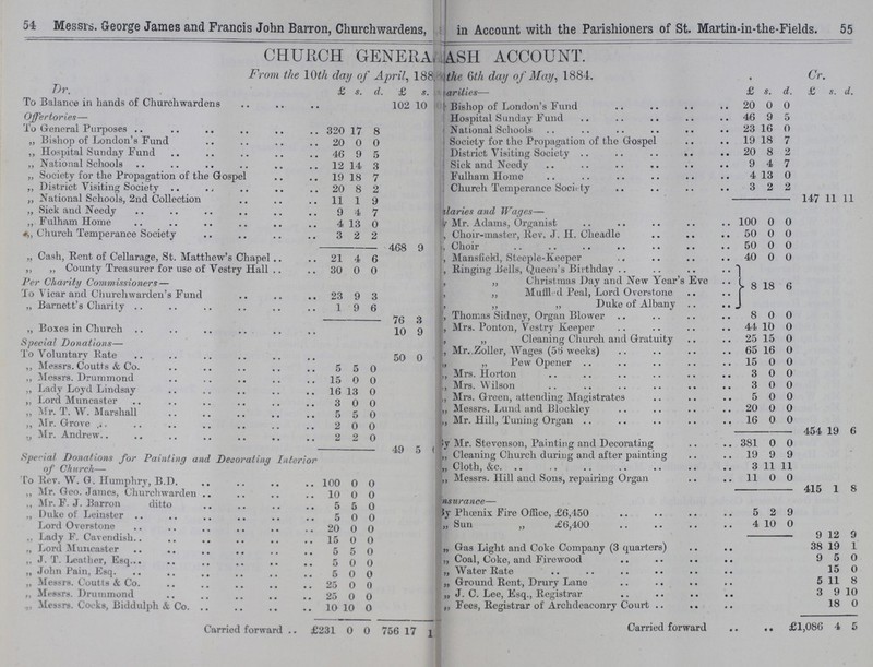 54 55 Messrs. George James and Francis John Barron, Churchwardens, in Account with the Parishioners of St. Martin-in-the-Fields. CHURCH GENERA, ???ASH ACCOUNT. From the 10th day of April. 1884 the 6th day of May, 1884. Dr. Cr. £ s. d £ s. ???arities— £ s. d. £ s. d. To Balance in hands of Churchwardens 102 10 Bishop of London's Fund 20 0 0 Offertories— Hospital Sunday Fund 46 9 5 To General Purposes 320 17 8 National Schools 23 16 0 „ Bishop of London's Fund 20 0 0 Society for the Propagation of the Gospel 19 18 7 „ Hospital Sunday Fund 46 9 5 District Visiting Society 20 8 2 „ National Schools 12 14 3 Sick and Needy 9 4 7 „ Society for the Propagation of the Gospel 19 18 7 Fulham Home 4 13 0 „ District Visiting Society 20 8 2 Church Temperance Society 3 2 2 „ National Schools, 2nd Collection 11 1 9 147 11 11 „ Sick and Needy 9 4 7 ???ilaries and Wages— „ Fulham Home 4 13 0 Mr. Adams, Organist 100 0 0 „ Church Temperance Society 3 2 2 Choir-master, Rev. J. H. Cheadle 50 0 0 468 9 Choir 50 0 0 „ Cash, Kent of Cellarage, St. Matthew's Chapel 21 4 6 Mansfield, Steeple-Keeper 40 0 0 „ „ County Treasurer for use of Vestry Hall 30 0 0 Ringing Bells, Queen's Birthday 8 18 6 Per Charity Commissioners— „ „ Christmas Day and New Year's Eve To Vicar and Churchwarden's Fund 23 9 3 „ „ Muffed Peal, Lord Overstone „ Barnett's Charity 1 9 6 „ „ Duke of Albany 76 3 „ „ Thomas Sidney, Organ Blower 8 0 0 „ Boxes in Church 10 9 „ „ Mrs. Ponton, Vestry Keeper 44 10 0 „ „ Cleaning Church and Gratuity 25 15 0 Special Donations— „ „ Mr. Zoller, Wages (56 weeks) 65 16 0 To Vountary Rate 50 0 „ „ Pew Opener 15 0 0 „ Messres. Coutts & Co. 5 5 0 „ „ Mrs. Horton 3 0 0 „ Messrs. Drummond 15 0 0 „ „ Mrs Wilson 3 0 0 „ Lady Loyd Lindsay 16 13 0 „ „ Mrs. Green, attending Magistrates 5 0 0 „ Lord Muncaster 3 0 0 „ „ Messrs. Lund and Blockley 20 0 0 „ Mr. T. W. Marshal 5 5 0 „ „ Mr. Hill Tuning Organ 16 0 0 „ Mr. Grove 2 0 0 454 19 6 „ Mr. Andrew 2 2 0 By Mr. Stevenson, Painting and Decorating 381 0 0 49 5 „ „ Cleaning Church during and after painting 19 9 9 Special Donations for Painting ana Decorating Interior of Church— „ „ Cloth, & c. 3 11 11 To Rey. W. G. Humphry, B.D. 100 0 0 „ „ Messrs. Hill and Sons, repairing Organ 11 0 0 415 1 8 „ Mr. Geo. James, Churchwarden 10 0 0 Insurance- „ Mr. F. J. Barron ditto 5 5 0 By Phoenix Fire Office, £6,450 5 2 9 „ Duke of Leinster 5 0 o Lord Overstone 20 0 0 „ Sun „ £6,400 4 10 0 ,, Lady F. Cavendish 15 0 0 9 12 9 „ Lord Muncaster 5 5 0 „ Gas Light and Coke Company (3 quarters) 38 19 1 „ J. T Leather. Esq. 5 0 0 „ Coal, Coke, and Firewood 9 5 0 „ John Pain Esq. 5 0 0 „ Water Rate 15 0 „ Messrs. Coutts & Co. 25 0 0 „ Ground Rent, Drury Lane 5 11 8 „ Messrs. Drummond 25 0 0 „ J. C. Lee, Esq., Registrar 3 9 10 „ Messrs, Cocks, Biddulph & Co. 10 10 0 „ Fees, Registrar of Archdeaconry Court 18 0 Carried forward £231 0 0 756 17 Carried forward £,086 4 5