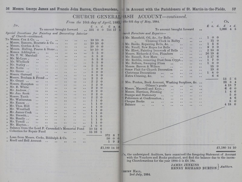 56 57 Messrs. George James and Francis John Barron, Churchwardens, in Account with the Parishioners of St. Martin-in-the-Fields. CHURCH GENERAL ASH ACCOUNT—continued. From the 10th day of April, 1883 the 6th day of May, 1884 Dr. Cr. £ s. d £ s. d. £ s. d. £ s. d.. To amount brought forward 231 0 ( 1 75G 17 1 To amount brought forward 1,086 4 5 Special Donations for Painting and Decorating Interior of Church—continued. Church Furniture and Repairs— Mr. Mansfield, Oil, &c., for Bells 1 0 0 To Messrs. Cox & Co. 10 10 0 „ Cleaning Clock in Belfry 15 0 „ Messrs. Ransom, Bouverie & Co. 10 10 0 Mr. Banks, Repairing Bells, &c. 1 5 6 „ Messrs. Gordon & Co. 20 0 0 Mr. Nicoll, New Ropes for Bells 9 2 0 „ Messrs. Hailing, Pearce & Stone 10 10 0 MR. Hirst, Painting Ironwork of Bells 2 10 0 „ Messrs. Addington 5 5 0 Messrs. Richards & Cox, Plumbers 26 19 6 „ Mr. T. W. Marshall 5 5 0 Mr. Russell, New Mats 5 17 6 „ Mr. McLean 5 5 0 Mr. Reddin, removing Dust from Crypt 1 7 0 „ Mr. Whellock 5 5 0 Mr. Relleen, Sweeping Flues 1 0 0 „ Mr. Rutley 5 5 0 Messrs. Barron & Wilson 15 0 „ Mr. Noble 5 0 0 Straw Plait for Church Decoration 19 6 „ Mr. Grove 5 0 0 Christmas Decorations 1 8 0 „ Messrs. Garrard 3 3 0 Extra Cleaning, &c. 6 6 „ Messrs. Benham & Froud 2 2 0 53 5 6 „ Mr. Grant 2 2 0 Mrs. Ponton, Book Account, Washing Surplices, &c. 23 3 4 „ Messrs. Hampton 2 2 0 „ Oilman's goods 4 18 7 „ Mr. E. White 2 2 0 Messrs. Maxwell and Keys 6 6 0 „ Mr. Andrew. 2 2 0 Messrs. Harrison, Printing 1 4 6 ,, Mr. Jno. Scott 2 2 0 Stamps and Stationery 5 0 „ Messrs. Tooth 2 2 0 Policemen at Confirmation.. 4 6 „ Mr. Watherston 1 1 0 Cheque Books 5 0 „ Mr. Eames 1 1 0 Balance 4 18 0 „ Mr. Thos. Hill 1 1 0 „ Mr. Wreathall 1 1 0 „ Mr. James Cook 1 1 0 „ Mr. Drewitt 1 1 0 „ Mr. Boodle 1 1 0 „ Mr. Towell 1 1 0 „ Mr. Hayton 1 0 0 „ Balance from the Lord F. Cavendish's Memorial Fund 10 12 6 „ Collection for Repair Fund 15 16 1 372 8 7 „ Loan from Messrs. Cocks, Biddulph & Co. 50 0 0 „ Knell and Bell Account 1 9 2 £1,180 14 10 £1,180 14 10 We the undersigned Auditors, have examined the foregoing Statement of Account with the Vouchers and Books produced, and find the balance due to the incom ing Churchwardens for the year 1884-5 is £4 18s. JAMES JENKINS HENRY RICHARD BURTON Auditors. Vestry Hall, 2nd July, 1884.