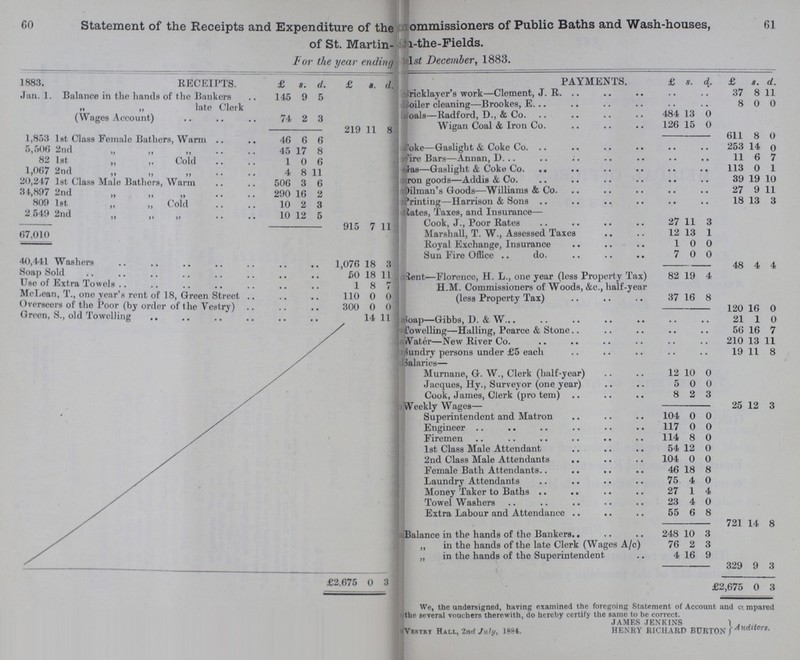 60 61 Statement of the Receipts and Expenditure of the Commissioners of Public Baths and Wash-houses, of St. Martin- In-the-Fields. For the year ending 1st December, 1883. 1883. RECEIPTS. £ s. d. £ s. d. PAYMENTS. £ s. d. £ s. d. Jan. 1. Balance in the hands of the Bankers 145 9 5 ???iricklayer’s work—Clement, J. R. . 37 8 11 Boiler cleaning—Brookes, E. . . . 8 0 0 „ late Clerk (Wages Account) 74 2 3 Loals—Radford, D., & Co. 484 13 0 Wigan Coal & Iron Co. 126 15 0 219 11 8 611 8 0 1,853 1st Class Female Bathers, Warm 46 6 6 Joke—Gaslight & Coke Co. 253 14 0 5,506 2nd „ „ „ 45 17 8 fire Bars—Annan, D. 11 6 7 82 1st „ „ Cold 1 0 6 Gas—Gaslight & Coke Co. 113 0 1 1,067 2nd „ „ „ 4 8 11 ???uron goods—Addis & Co. 39 19 10 20,247 1st Class Male Bathers, Warm 506 3 6 Wilman’s Goods—Williams & Co. 27 9 11 34,897 2nd 290 16 2 Printing—Harrison & Sons 18 13 3 809 let „ „ Cold 10 2 3 Rates, Taxes, and Insurance— 2.549 2nd „ „ „ 10 12 5 Cook, J., Poor Rates 27 11 3 915 7 11 Marshall, T. W., Assessed Taxes 12 13 1 67,010 Royal Exchange, Insurance 1 0 0 40,441 Washers 1,076 18 3 Sun Fire Office . do. 7 0 0 48 4 4 Soap Sold 50 18 11 Rent—Florence, H. L., one year (less Property Tax) 82 19 4 Use of Extra Towels 1 8 7 H.M. Commissioners of Woods, &c., half-year (less Property Tax) 37 16 8 McLean, T., one year's rent of 18, Green Street 110 0 0 Overseers of the Poor (by order of the Vestry) 300 0 0 120 16 0 Green, S., old Towelling 14 11 Soap—Gibbs, D. & W... 21 1 0 Towelling—Hailing, Pearce & Stone 56 16 7 Water—New River Co. 210 13 11 Sundry persons under £5 each 19 11 8 Salaries— Murnane, G. W., Clerk (half-year) 12 10 0 Jacques, Hy., Surveyor (one year) 5 0 0 Cook, James, Clerk (pro tem) 8 2 3 Weekly Wages— 25 12 3 Superintendent and Matron 104 0 0 Engineer 117 0 0 Firemen 114 8 0 1st Class Male Attendant 54 12 0 2nd Class Male Attendants 104 0 0 Female Bath Attendants.. 46 18 8 Laundry Attendants 75 4 0 Money Taker to Baths 27 1 4 Towel Washers 23 4 0 Extra Labour and Attendance 55 6 8 721 14 8 Balance in the hands of the Bankers. 248 10 3 ,, in the hands of the late Clerk (Wages A/c) 76 2 3 „ in the hands of the Superintendent 4 16 9 329 9 3 £2,675 0 3 I £2,675 0 3 We, the undersigned, having examined the foregoing Statement of Account and compared the several vouchers therewith, do hereby certify the same to be correct. JAMES JENKINS HENRY RICHARD BURTON Auditors Vestry Hall, 2nd July, 1884.