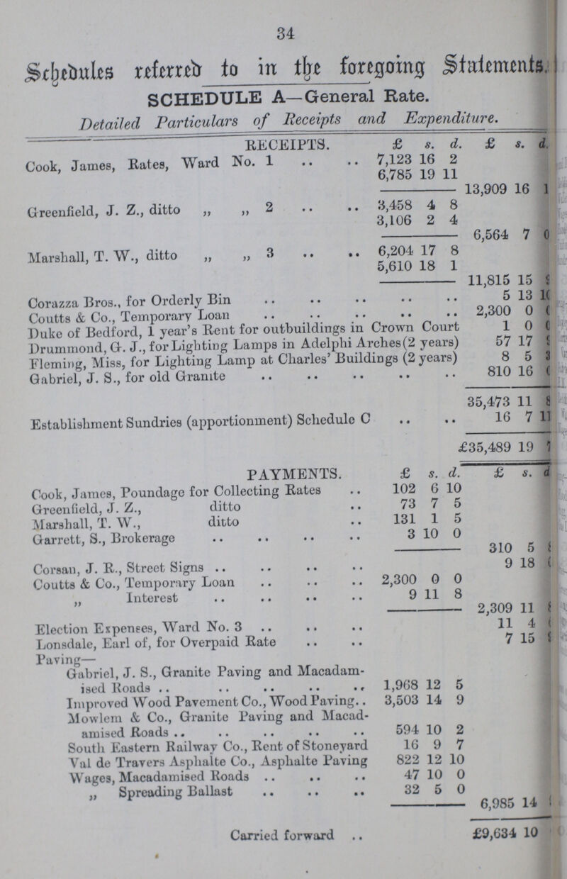34 Schedules referred to in the foregoing Statements. SCHEDULE A—General Rate. Detailed Particulars of Receipts and Expenditure. RECEIPTS. £ s. d. £ s. d. Cook, James, Rates, Ward No. 1 7,123 16 2 6,785 19 11 13,909 16 1 Greenfield, J. Z., ditto „ ,,2 3,458 4 8 3,106 2 4 6,564 7 0 Marshall, T. W., ditto „ „ 3 6,204 17 8 5,610 18 1 11,815 15 9 Corazza Bros., for Orderly Bin 5 13 10 Coutts & Co., Temporary Loan 2,300 0 ??? ])uke of Bedford, 1 year's Rent for outbuildings in Crown Court 1 0 ??? Drummond, G. J., for Lighting Lamps in Adelphi Arches (2 years) 57 17 i Fleming, Miss, for Lighting Lamp at Charles' Buildings (2 years) 8 5 3 Gabriel, J. S., for old Granite 810 16 ??? 35,473 11 8 Establishment Sundries (apportionment) Schedule C 16 7 11 £135,489 19 ??? PAYMENTS. £ s. d. £ s. d. Cook, James, Poundage for Collecting Rates 102 6 10 Greenfield, J. Z., ditto 73 7 5 Marshall, T. W., ditto 131 1 5 Garrett, S., Brokerage 3 10 0 310 5 ??? Corsan, J. R., Street Signs 9 18 ??? Coutts & Co., Temporary Loan 2,300 0 0 „ Interest 9 11 8 2,309 11 ??? Election Expenses, Ward No. 3 11 4 ??? Lonsdale, Earl of, for Overpaid Rate 7 15 ??? Paving— Gabriel, J. S., Granite Paving and Macadam ised Roads 1,908 12 5 Improved Wood Pavement Co., Wood Paving 3,503 14 9 Mowlern & Co., Granite Paving and Macad amised Roads 594 10 2 South Eastern Railway Co., Rent of Stoneyard 16 9 7 Val de Travers Asphalte Co., Asphalte Paving 822 12 10 Wages, Macadamised Roads 47 10 0 „ Spreading Ballast 32 5 0 6,985 14 1 Carried forward £9,634 10