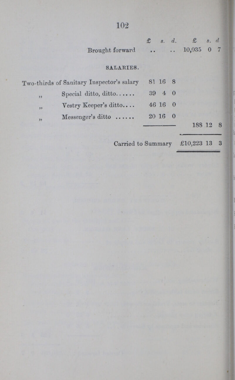 102 £ s. d. £ s. d. Brought forward 10,035 0 7 salaries. Two-thirds of Sanitary Inspector's salary 81 16 8 „ Special ditto, ditto 39 4 0 „ Vestry Keeper's ditto 46 16 0 „ Messenger's ditto 20 16 0 188 12 8 Carried to Summary £10,223 13 3