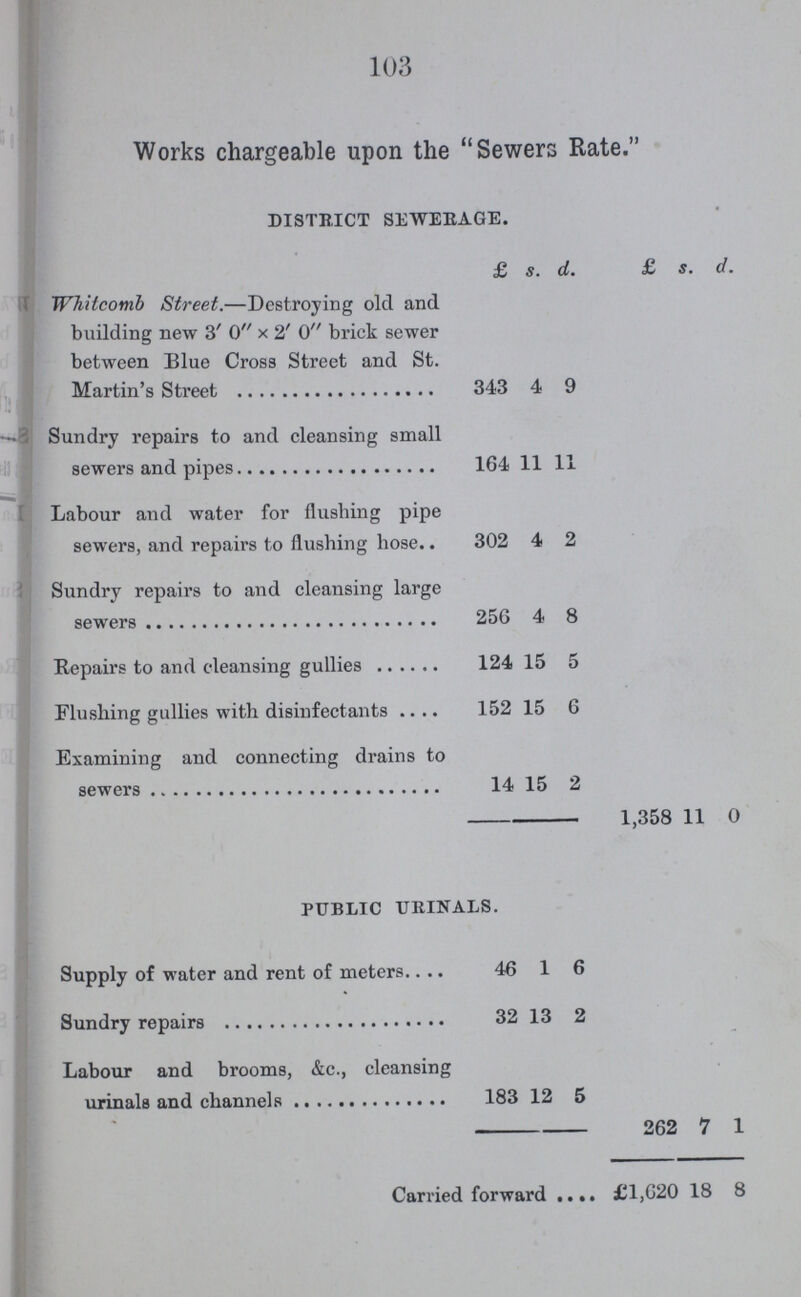 103 Works chargeable upon the Sewers Rate. DISTRICT SEWERAGE. £ s. d. £ s. d. Whitcomb Street.— Destroying old and building new 3' 0 x 2' 0 brick sewer between Blue Cross Street and St. Martin's Street 343 4 9 Sundry repairs to and cleansing small sewers and pipes 164 11 11 Labour and water for flushing pipe sewers, and repairs to flushing hose 302 4 2 Sundry repairs to and cleansing large sewers 256 4 8 Repairs to and cleansing gullies 124 15 5 Flushing gullies with disinfectants 152 15 6 Examining and connecting drains to sewers 14 15 2 1,358 11 0 PUBLIC URINALS. Supply of water and rent of meters 46 1 6 Sundry repairs 32 13 2 Labour and brooms, &c., cleansing urinals and channels 183 12 5 262 7 1 Carried forward £1,620 18 8