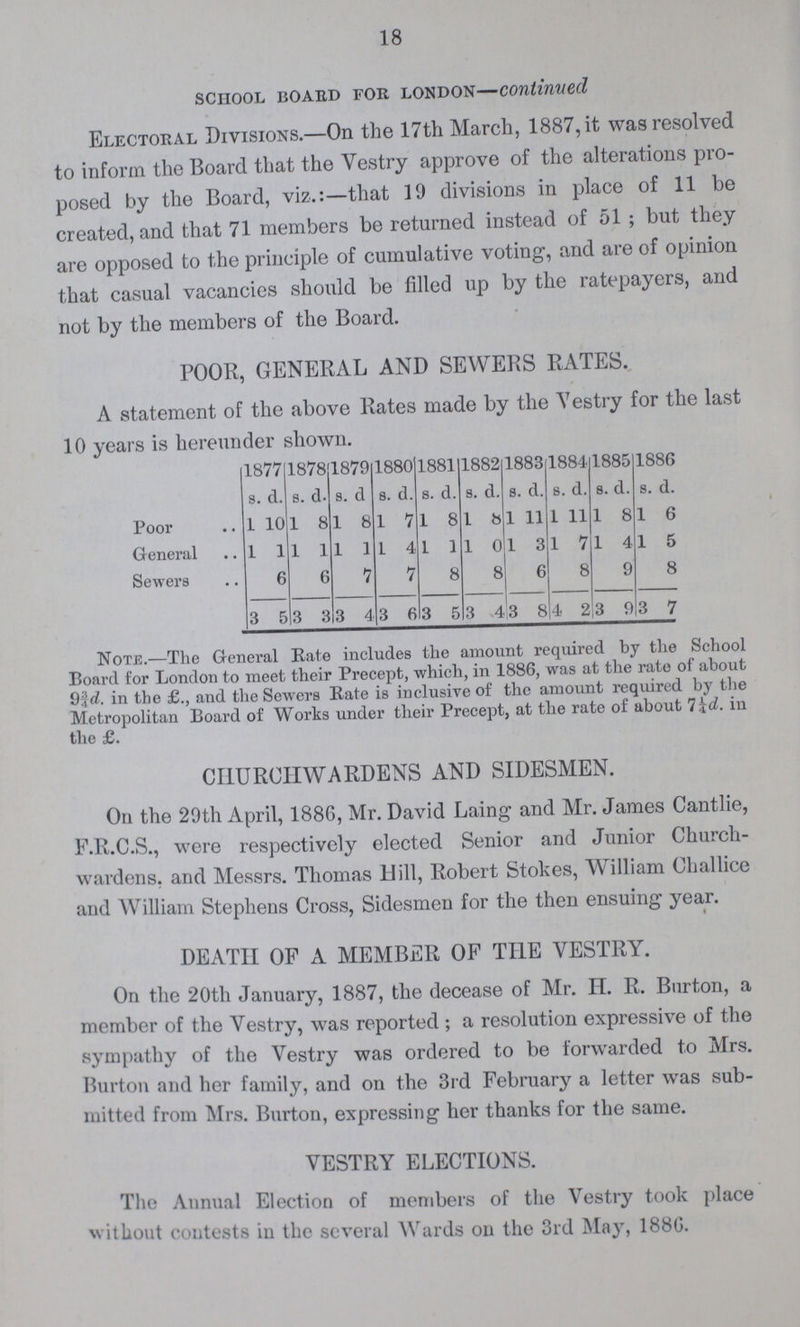 18 school board for london—continued Electoral Divisions—On the 17th March, 1887, it was resolved to inform the Board that the Vestry approve of the alterations pro posed by the Board, viz.:—that 19 divisions in place of 11 be created, and that 71 members be returned instead of 51 ; but they are opposed to the principle of cumulative voting, and are of opinion that casual vacancies should be filled up by the ratepayers, and not by the members of the Board. POOR, GENERAL AND SEWERS RATES. A statement of the above Rates made by the Yestry for the last 10 years is hereunder shown. 1877 1878 1879 1880 1881 1882 1883 1884 1885 1886 s. d. 8. d. s. d s. d. s d. s. d. S. d. 8. d. s. d. s d. Poor 1 10 1 8 1 8 1 7 1 8 1 8 1 11 1 11 1 8 1 6 General 1 1 1 1 1 1 1 4 1 1 1 0 1 3 1 7 1 4 1 5 Sewers 6 6 7 7 8 8 6 8 9 8 3 5 3 3 3 4 3 6 3 5 3 4 3 8 4 2 3 9 3 7 Note.—The General Rate includes the amount required by the School Board for London to meet their Precept, which, in 1886, was at the rate of about 9%d. in tbe £., and the Sewers Kate is inclusive of the amount required by the Metropolitan Board of Works under their Precept, at the rate of about 7¼d. in the £. CHURCHWARDENS AND SIDESMEN. On the 29th April, 1886, Mr. David Laing and Mr. James Cantlie, F.R.C.S., were respectively elected Senior and Junior Church wardens. and Messrs. Thomas Hill, Robert Stokes, William Challice and William Stephens Cross, Sidesmen for the then ensuing year. DEATH OF A MEMBER OF THE VESTRY. On the 20th January, 1887, the decease of Mr. H. R. Burton, a member of the Vestry, was reported ; a resolution expressive of the sympathy of the Vestry was ordered to be forwarded to Mrs. Burton and her family, and on the 3rd February a letter was sub mitted from Mrs. Burton, expressing her thanks for the same. VESTRY ELECTIONS. rl he Annual Election of members of the Vestry took place without contests in the several Wards on the 3rd May, 1886.