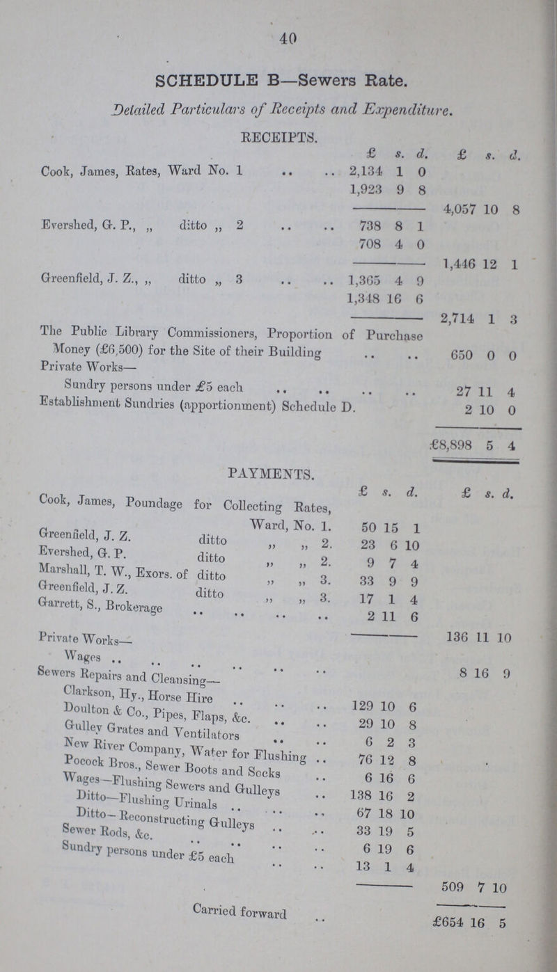 40 SCHEDULE B—Sewers Rate. Detailed Particulars of Receipts and Expenditure. receipts. £ s. d. £ s. #] Cook, James, Rates, Ward No. 1 2,134 1 0 1,923 9 8 4,057 10 8 Evershed, G. P., „ ditto „ 2 738 8 1 708 4 0 1,446 12 1 Greenfield, J. Z., ,, ditto „ 3 1,365 4 9 1,348 16 6 2,714 1 3 The Public Library Commissioners, Proportion of Purchase Money (£6,500) for the Site of their Building 650 0 0 Private Works— Sundry persons under £5 each 27 11 4 Establishment Sundries (apportionment) Schedule D. 2 10 0 £8,898 5 4 PAYMENTS. £ s. d. £ 8. d. Cook, James, Poundage for Collecting Rates, Ward, No. 1. 50 15 1 Greenfield, J. Z. ditto „ „ 2. 23 6 10 Evershed, G. P. ditto „ „ 2. 9 7 4 Marshall, T. W., Exors. of ditto „ „ 3. 33 9 9 Greenfield, J. Z. ditto „ „ 3. 17 1 4 Garrett, S., Brokerage 2 11 6 136 11 10 Private Works— Wages 8 16 9 Sewers Repairs and Cleansing— Clarkson, Hy., Horse Hire 129 10 6 Doulton & Co., Pipes, Flaps, &c. 29 10 8 Gulley Grates and Ventilators 6 2 3 New River Company, Water for Flushing 76 12 8 Pocock Bros., Sewer Boots and Socks 6 16 6 Wages -Flushing Sewers and Gulleys 138 16 2 Ditto—Flushing Urinals 67 18 10 Ditto— Reconstructing Gulleys Sewer Rods, &c. 33 19 5 Sundry persons under £5 each 13 1 4 509 7 10 Carried forward £654 16 5
