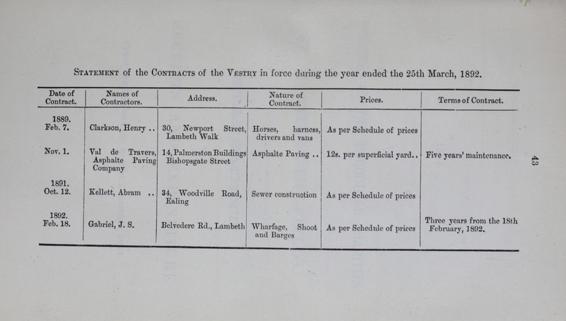 43 Statement of the Contracts of the Vestry in force daring the year ended the 25th March, 1892. Date of Contract. Names of Contractors. Address. / Nature of Contract. Prices. Terms of Contract. 1889. Feb. 7. Clarkson, Henry 30, Newport Street, Lambeth Walk Horses, harness, drivers and vans As per Schedule of prices Nov. 1. Val de Travers, Asphalte Paving Company 14, Palmerston Buildings Bishopsgate Street Asphalte Paving 12s. per superficial yard Five years' maintenance. 1891. Oct. 12. Kellett, Abram 34, Woodville Road, Ealing Sewer construction As per Schedule of prices 1892. Feb. 18. Gabriel, J. S. Belvedere Rd., Lambeth Wharfage, Shoot and Barges As per Schedule of prices Three years from the 18th February, 1892.