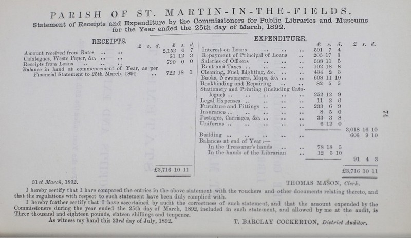 74 PARISH OF ST. MARTIN-IN-THE-FIELD Statement of Receipts and Expendutre by the Commissioners for Public Libraries and Museumrns for the Year ended the 25th day of March,1892 Receipts EXPENDITURE. £ 5. d. £ s. d. £ s. d. £ s. d. Amount received from Rates 2,152 0 7 Interest on Loans 501 7 4 Catalogues,Waste Paper,&c. 51 12 3 Repayment of Principal of Loans 205 17 3 Receipts from Loans 790 0 0 Salaries of Officers 538 11 5 Balance in hand at commencement of Year, as per Financial Statement to 25th March, 1891 722 18 1 Rent and Taxes 102 18 8 Cleaning, Fuel, Lighting, &c. 434 2 3 Books, Newspapers, Maps, &c. 608 11 10 Bookbinding and Repairing 82 5 5 Stationery and Printing (including Cata logue) 252 12 9 Legal Expenses 11 2 6 Furniture and Fittings 233 6 9 Insurance 8 5 0 Postages, Carriages, &c. 33 3 8 Uniforms 6 12 0 3,018 16 10 Building 606 9 10 Balances at end of Year:— In the Treasurer's hands 78 18 5 In the hands of the Librarian 12 5 10 91 4 3 £3,716 10 11 £3,716 10 11 31 st March, 1892. THOMAS MASOX, Clerk. I hereby certify that I have compared the entries in the above statement with the vouchers and other documents relating thereto, and that the regulations with respect to such statement have been duly complied with. I hereby farther certify that I have ascertained by audit the correctness of such statement, and that the amount expended by the Commissioners during the year ended the 25th day of march 1892. included in such statement, and allowed by me at the audit is Ihrce thousand and eighteen pounds, sixteen shillings and ten pence. As witness my hand this 23rd day of July, 1892. T. BARCLAY COCKEBTOK, District Aud.tor.