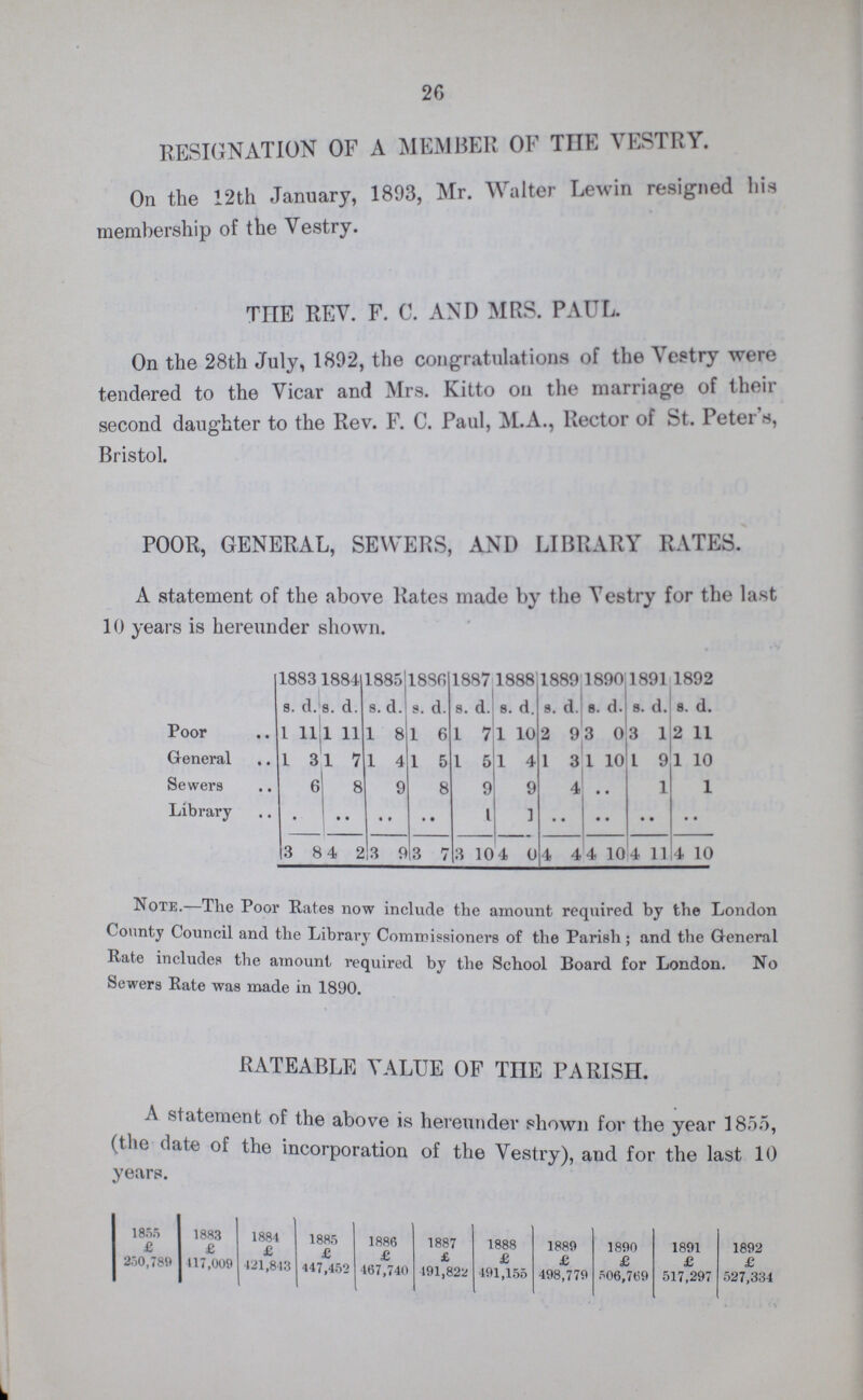 26 RESIGNATION OF A MEMBER OF THE VESTRY. On the 12th January, 1893, Mr. Walter Lewin resigned his membership of the Vestry. THE REV. F. C. AND MRS. PAUL. On the 28th July, 1892, the congratulations of the Vestry were tendered to the Vicar and Mrs. Kitto on the marriage of their second daughter to the Rev. F. C. Paul, M.A., Rector of St. I Peter s, Bristol. POOR, GENERAL, SEWERS, AND LIBRARY RATES. A statement of the above Rates made by the Vestry for the last 10 years is hereunder shown. 1883 1884 1885 1886. 1887 1888 1889 1890 1891 1892 s. d. s. d. s. d. s. d. s d. s. d. s. d. s. d s. d. s d. Poor 1 11 1 11 1 8 l 6 1 7 1 10 2 9 3 0 3 1 2 11 General 1 3 1 7 1 4 l 5 1 5 1 4 1 3 1 10 1 9 1 10 Sewers 8 9 8 9 9 4 1 1 Library .. .. .. .. 1 1 .. .. .. .. 3 8 4 2 3 9 3 7 3 10 4 10 4 4 4 10 4 11 4 10 Note.—The Poor Rates now include the amount required by the London County Council and the Library Commissioners of the Parish; and the General Rate includes the amount required by the School Board for London. No Sewers Rate was made in 1890. RATEABLE VALUE OF TIIE PARISH. A statement of the above is hereunder shown for the year 1855, (the date of the incorporation of the Vestry), and for the last 10 years. 1855 £ 1883 £ 1884 £ 1885 £ 1886 £ 1887 £ 1888 £ 1889 £ 1890 £ 1891 £ 1892 £ 250,789 117,009 421,843 447,452 467,740 191,822 491,155 498,779 506,769 517,297 527,334