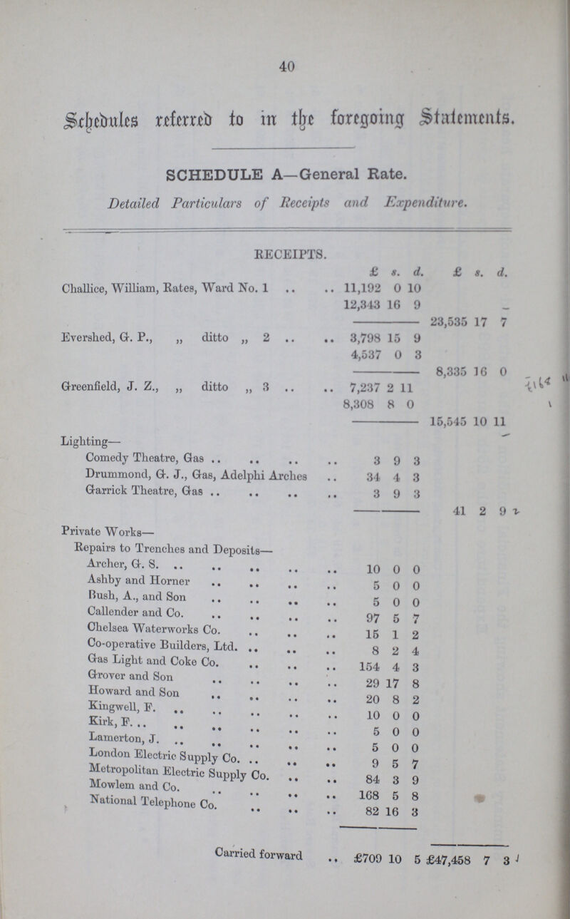 40 Schedules referred to in the foregoing Statements. SCHEDULE A—General Rate. Detailed Particulars of Receipts and Expenditure. RECEIPTS. £ s. d. £ . s. d. Challice, William, Rates, Ward No. 1 11 11,192 0 10 12,343 16 9 4 23,535 17 7 Evershed, G. P., ,, ditto „ 2 3,798 15 9 4,537 0 3 8,335 16 0 Greenfield, J. Z,, „ ditto ,, 3 7,237 2 11 8,308 8 0 l 15,545 10 11 Lighting— Comedy Theatre, Gas 3 9 3 Drummond, G. J., Gas, Adelphi Arches 34 4 3 Garrick Theatre, Gas 3 9 3 41 2 9 Private Works— Repairs to Trenches and Deposits— Archer, G. S 10 0 0 Ashby and Horner 5 0 0 Bush, A., and Son 5 0 0 Callender and Co. 97 5 7 Chelsea Waterworks Co. 15 1 2 Co-operative Builders, Ltd. 8 2 4 Gas Light and Coke Co. 154 4 3 Grover and Son 29 17 8 Howard and Son 20 8 2 Kingwell, E 10 0 0 Kirk,F. 5 0 0 Lamerton, J. 5 0 0 London Electric Supply Co. 5 5 7 Metropolitan Electric Supply Co 84 3 7 Mowlem and Co. 168 5 8 National Telephone Co. 82 16 3 Carried forward ., £709 10 5 £47,458 7 3