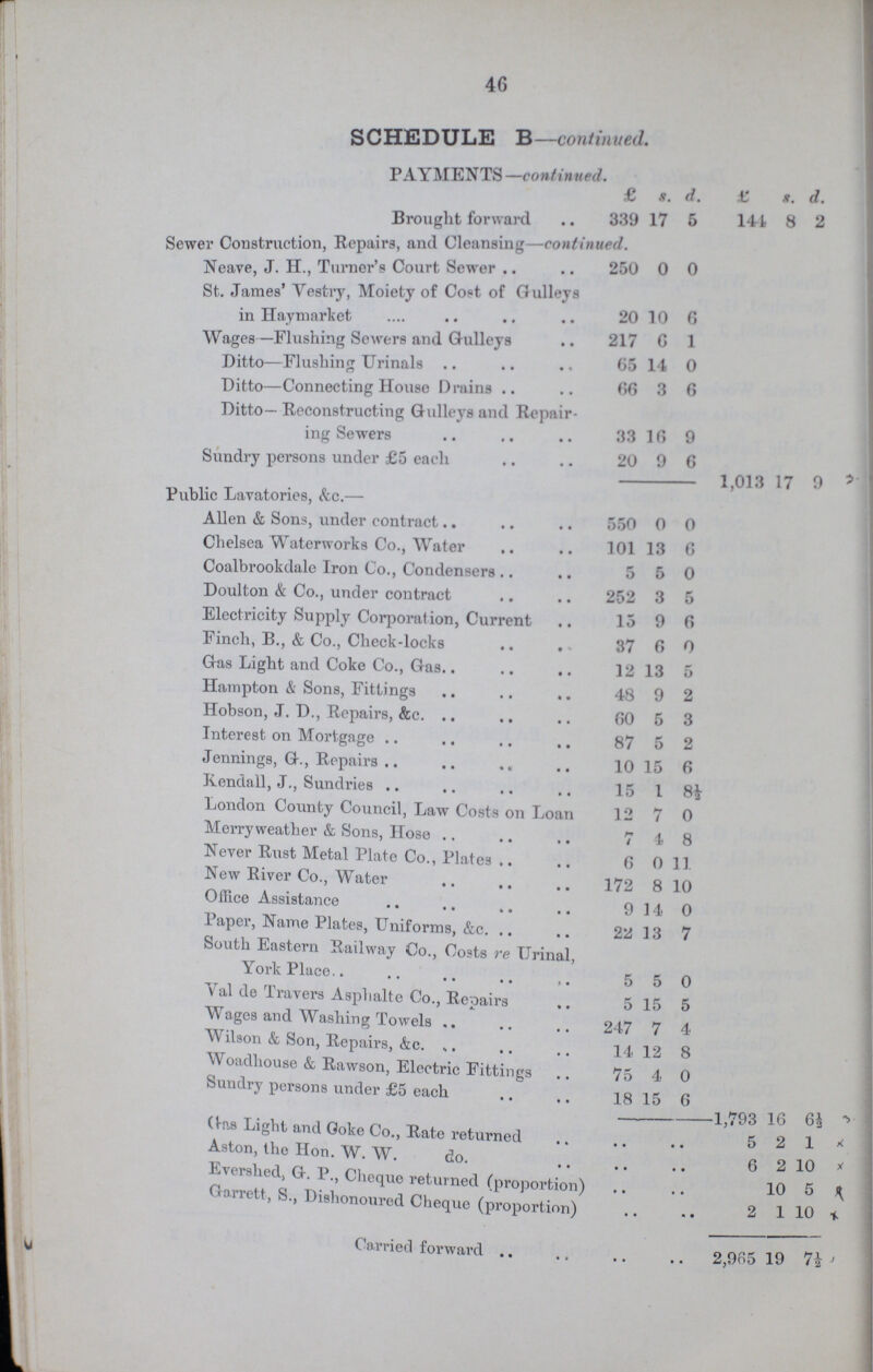 46 SCHEDULE B—continued. PAYMENTS—continued. £ s. d. £ s. d. Brought forward 339 17 5 141 8 2 Sower Construction, Repairs, and Cleansing—continued. Neave, J. H., Turner's Court Sewer 250 0 0 St. James' Vestry, Moiety of Cost of Gulleys in Haymarket 20 10 6 Wages—Flushing Sewers and Gulleys 217 6 1 Ditto—Flushing Urinals 65 14 0 Ditto—Connecting House Drains 66 3 6 Ditto— Reconstructing Gulleys and Repair ing Sewers 33 16 9 Sundry persons under £5 each 20 9 6 1,013 17 9 Public Lavatories, &c.— Allen & Sons, under contract 550 0 0 Chelsea Waterworks Co., Water 101 13 6 Coalbrookdale Iron Co., Condensers 5 5 0 Doulton & Co., under contract 252 3 5 Electricity Supply Corporation, Current 15 9 6 Finch, B., & Co., Check-locks 37 6 0 Gas Light and Coke Co., Gas 12 13 5 Hampton & Sons, Fittings 48 9 2 Hobson, J. D., Repairs, &c. 60 5 3 Interest on Mortgage 87 5 2 Jennings, G., Repairs 10 15 6 Kendall, J., Sundries 15 1 8½ London County Council, Law Costs on Loan 12 7 0 Merryweather & Sons, Hose 7 4 8 Never Rust Metal Plate Co Plates 6 0 11 New River Co., Water 172 8 10 Office Assistance 9 14 0 Paper, Name Plates, Uniforms, &c. 22 13 7 South Eastern Railway Co., Costs re Urinal, York Place 5 5 0 Val de Travers Asphalte Co., Repairs 5 15 5 Wages and Washing Towels 247 7 4 Wilson & Son, Repairs, &c. 14 12 8 Woadhouse & Rawson, Electric Fittings 75 4 0 Sundry persons under £5 each 18 1 6 1,793 16 6½ Gas Light and Goke Co., Rate returned 5 2 1 Aston, the Hon. W. W. do. 6 2 10 Evershed, G. P., Cheque returned (proportion) 10 5 Garrett, s., Dishonoured Cheque (proportion) 2 1 10 Carried forward 2,965 19 7½