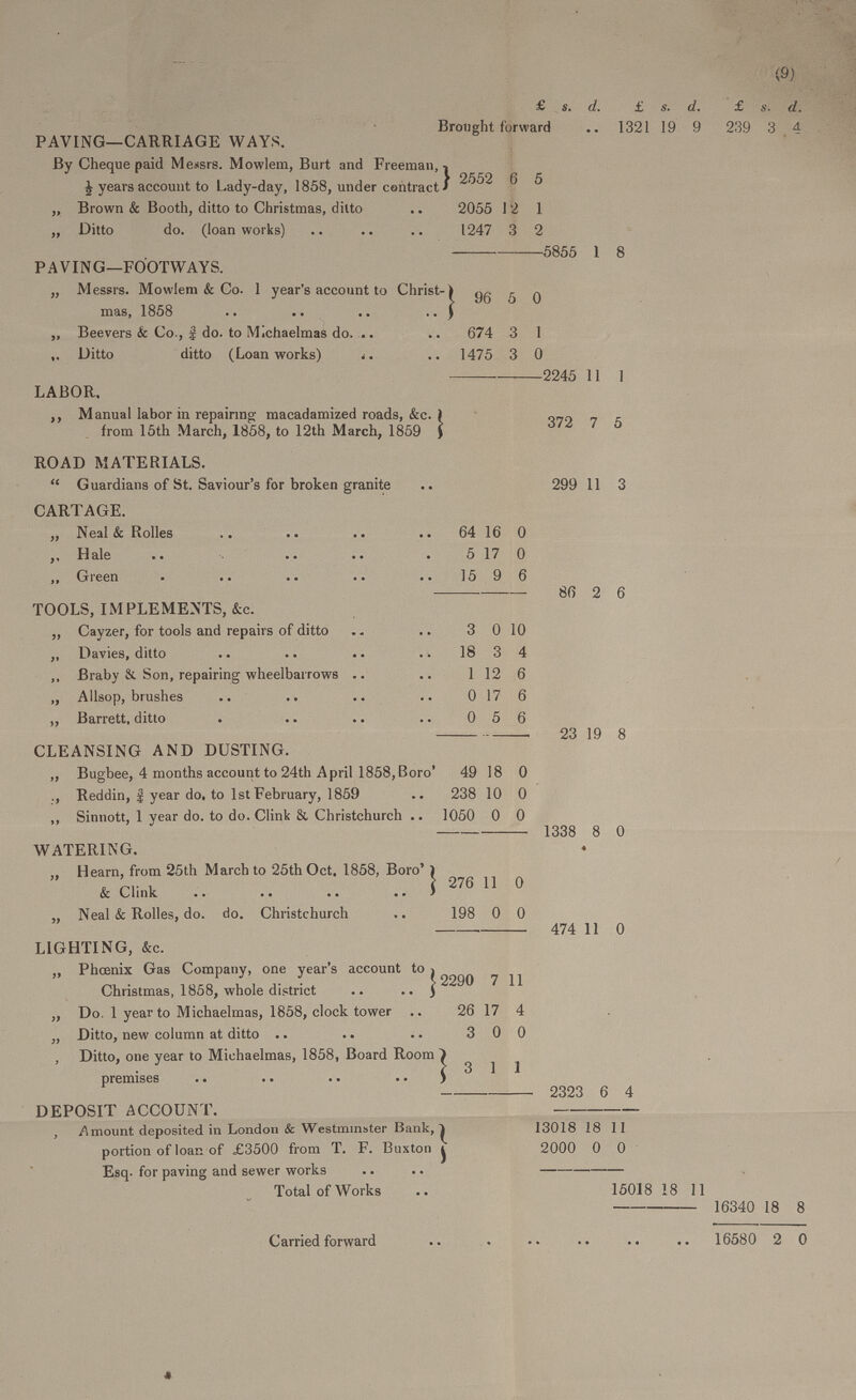 (9)  s. d. £ s. d. £ s. d. Brought forward 1321 19 9 239 3 4 PAVING—CARRIAGE WAYS. By Cheque paid Messrs. Mowlem, Burt and Freeman, ½ years account to Lady-day, 1858, under contract 2552 6 5 „ Brown & Booth, ditto to Christmas, ditto 2055 12 1 „ Ditto do. (loan works) 1247 3 2 5855 1 8 PAVING—FOOT WAYS. „ Messrs. Mowlem & Co. 1 year's account to Christ mas, 1858 96 5 0 „ Beevers & Co., ¾ do. to Michaelmas do. 674 3 1 „ Ditto ditto (Loan works) 1475 3 0 2245 11 1 LABOR. ,, Manual labor in repairing macadamized roads, &c. from 15th March, 1858, to 12th March, 1859 372 7 5 ROAD MATERIALS. ,,Guardians of St. Saviour's for broken granite 299 11 3 CARTAGE. „Neal & Rolles 64 16 0 ,,Hale 5 17 0 ,, Green 15 9 6 86 2 6 TOOLS, IMPLEMENTS, &c. „ Cayzer, for tools and repairs of ditto 3 0 10 „ Davies, ditto 18 3 4 ,, Braby & Son, repairing wheelbarrows .. 1 2 6 „ Allsop, brushes 0 17 6 ,, Barrett, ditto 0 5 6 23 19 8 CLEANSING AND DUSTING. „ Bugbee, 4 months account to 24th April 1858, Boro' 49 18 0 ., Reddin, ¾ year do. to 1st February, 1859 238 10 0 ,, Sinnott, 1 year do. to do. Clink & Christchurch 1050 0 0 1338 8 0 WATERING. „ Hearn, from 25th March to 25th Oct. 1858, Boro' & Clink 276 11 0 „ Neal & Rolles, do. do. Christchurch 198 0 0 474 11 0 LIGHTING, &c. „ Phoenix Gas Company, one year's account to Christmas, 1858, whole district 2290 7 11 „ Do. 1 year to Michaelmas, 1858, clock tower 26 7 4 ,, Ditto, new column at ditto 3 0 0 „ Ditto, one year to Michaelmas, 1858, Board Room premises 3 1 1 2323 6 4 DEPOSIT ACCOUNT. „ Amount deposited in London & Westminster Bank, portion of loan of £3500 from T. F. Buxton Esq. for paving and sewer works 13018 18 11 2000 0 0 Total of Works 15018 18 11 16340 18 8 Carried forward 16580 2 0