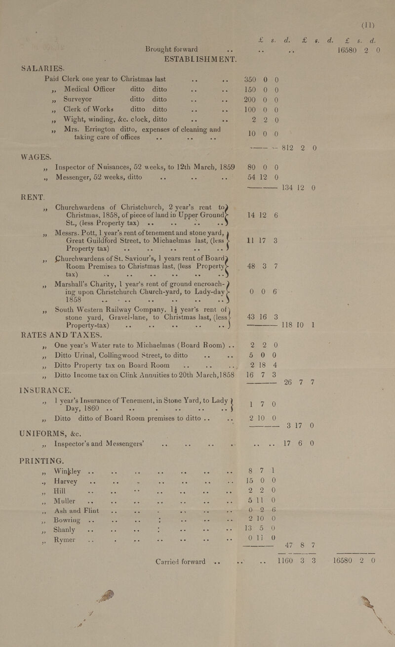 (II)  £ s. d. £ s. d. £ s. d. Brought forward 16580 2 0 ESTABLISHMENT. SALARIES. Paid Clerk one year to Christmas last 350 0 0 „ Medical Officer ditto ditto 150 0 0 „ Surveyor ditto ditto 200 0 0 ,, Clerk of Works ditto ditto 100 0 0 „ Wight, winding, &c. clock, ditto 2 2 0 „ Mrs. Errington ditto, expenses of cleaning and taking care of offices 10 0 0 812 2 0 WAGES. „ Inspector of Nuisances, 52 weeks, to 12th March, 1859 80 0 0 ,, Messenger, 52 weeks, ditto 54 12 0 134 12 0 RENT. „ Churchwardens of Christchurch, 2 year's rent to) Christmas, 1858, of piece of land in Upper Ground St., (less Property tax) 14 12 6 „ Messrs. Pott, 1 year's rent of tenement and stone yard, Great Guildford Street, to Michaelmas last, (less Property tax) 11 17 3 ,, Churchwardens of St. Saviour's, 1 years rent of Board Room Premises to Christmas last, (less Property tax) 48 3 „ Marshall's Charity, 1 year's rent of ground encroach ing upon Christchurch Church-yard, to Lady-day 1858 0 0 6 „ South Western Railway Company, 1½ year's rent of stone yard, Gravel-lane, to Christmas last, (less 43 16 3 Property-tax) 118 10 1 RATES AND TAXES. „ One year's Water rate to Michaelmas (Board Room) 2 2 0 ,, Ditto Urinal, Collingwood Street, to ditto 5 0 0 „ Ditto Property tax on Board Room 2 18 4 ,, Ditto Income tax on Clink Annuities to 20th March,1858 16 7 3 26 7 7 INSURANCE. „ 1 year's Insurance of Tenement, in Stone Yard, to Lady Day, 1860 1 7 0 „ Ditto ditto of Board Room premises to ditto 2 10 0 3 17 0 UNIFORMS, &c. „ Inspector's and Messengers' 17 6 0 PRINTING. „ Winkley 8 7 1 „ Harvey 15 0 0 „ Hill 2 2 0 ,, Midler 5 11 0 ,, Ash and Flint 0 2 6 ,, Bowring 2 10 0 „ Shanly 13 5 0 Rymer 0 11 0 47 8 7 1160 3 3 16580 2 0