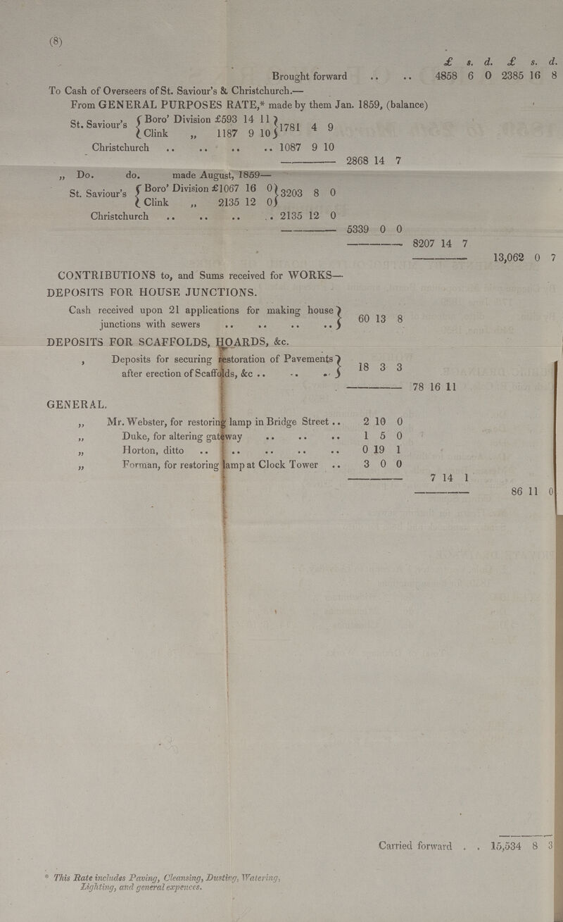 (8) £ s d £ s. d. Brought forward 4856 6 0 2385 16 8 To Cash of Overseers of St. Saviour's & Christchurch.— From GENERAL PURPOSES RATE,* made by them Jan. 1859, (balance) St. Saviour's Boro' Division £593 14 11 1781 4 9 Clink „ 1187 9 10, Christchurch 1087 9 10 2868 14 7 ,, Do. do. made August, 1859— St. Saviour's . Boro' Division £1067 16 0 '3203 8 0 Clink „ 2135 12 0. Christchurch 2135 12 0 5339 0 0 8207 14 7 13,062 0 7 CONTRIBUTIONS to, and Sums received for WORKS- DEPOSITS FOR HOUSE JUNCTIONS. Cash received upon 21 applications for making house' junctions with sewers 60 13 8 DEPOSITS FOR SCAFFOLDS, HOARDS, &c. , Deposits for securing restoration of Pavements after erection of Scaffolds, &c |18 3 3 78 1 6 11 GENERAL. ,, Mr. Webster, for restoring lamp in Bridge Street. 2 10 0 „ Duke, for altering gateway I 5 0 „ H orton, ditto 0 19 1 „ Forman, for restoring lamp at Clock Tower 3 0 0 7 14 1 I- 86 11 0 . I Carried forward . 15,534 8 31 * This Rate includes Paving, Cleansing, Dtisting, Watering, Lighting, and general expences.