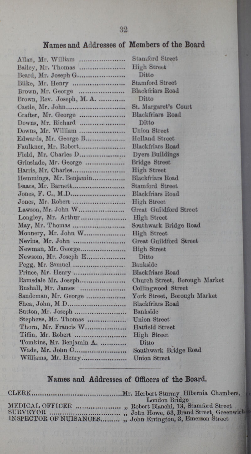 32 Names and Addresses of Members of the Board Allan, Mr. William Stamford Street Bailey, Mr. Thomas High Street Beard, Mr. Joseph G Ditto Bilke, Mr. Henry Stamford Street Brown, Mr. George Blackfriars Road Brown, Rev. Joseph, M. A Ditto Castle, Mr. John St. Margaret's Court Crafter, Mr. George Blackfriars Road Downs, Mr. Richard Ditto Downs, Mr. William Union Street Edwards, Mr. George B Holland Street Faulkner, Mr. Robert Blackfriars Road Field, Mr. Charles D Dyers Buildings Grinslade, Mr. George Bridge Street Harris, Mr. Charles High Street Hemmings, Mr. Benjamin Blackfriars Road Isaacs, Mr. Barnett Stamford Street Jones, F. C., M.D Blackfriars Road Jones, Mr. Robert High Street Lawson, Mr. John W Great Guildford Street Longley, Mr. Arthur High Street May, Mr. Thomas Southwark Bridge Uoad Monnery, Mr. John W High 8treet Nevins, Mr. John Great Guildford Street Newman, Mr. George High Street Newsom, Mr. Joseph E Ditto Pegg, Mr. Samuel Baukside Prince, Mr. Henry Blackfriars Road Ramsdale Mr. Joseph Church Street, Borough Market Rushall, Mr. James Collingwood Street Sandeman, Mr. George York Street, Borough Market Shea, John, M D Blackfriars Road Sutton, Mr. Joseph Bankside Stephens, Mr. Thomas Union Street Thorn, Mr. Francis W Hatfield Street Tiffin, Mr. Robert High Street Tomkins, Mr. Benjamin A Ditto Wade, Mr. John C Southwark Bridge Road Williams, Mr. Henry Union Street Names and Addresses of Officers of the Board. CLERKMr. Herbert Sturmy Hibernia Chambers, London Bridge MEDICAL OFFICER „ Robert Bianchi, 13, Stamford Street SURVEYOR ,, John Howe, 53, Brand Street, Greemvichj INSPECTOR OF NUISANCES „ John Ellington, 3, Emerson Street