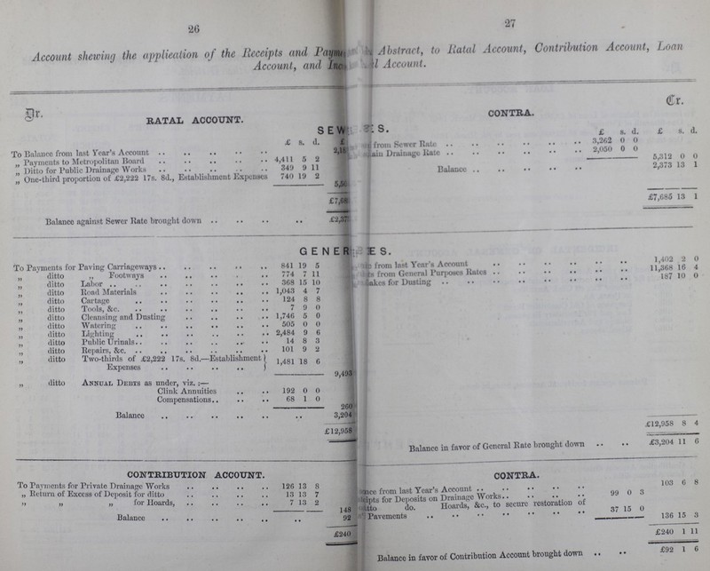 26 27 Account shewing the application of the Receipts and Pam * Abstract, to Ratal Account, Contribution Account, Loan Account, and Inc Account. Dr. RATAL ACCOUNT. CONTRA. Cr. SEW £ s. d £ s d. £ 8. d. £ from Sewer Rate 3,262 0 0 To Balance from last Year's Account 2,16 Iain Drainage Rate 2,050 0 0 Payments to Metropolitan Board 4,411 5 2 5,312 0 0 Ditto for Public Drainage Works 349 9 11 Balance 2,373 13 1 „ One-third proportion of £ 2, 222 17s. 8d., Establishment Expenses 740 19 2 £7,685 13 1 5,5 £7,68 Balance against Sewer Rate brought down £2,37 GENRAL To Payments for Paving Carriageways 841 19 5 1,41 >2 11 368 u 16 u 4 „ ditto „ Footways 774 7 11 to from Inst Year's Account 11,368 16 4 „ ditto Labor 368 15 10 takes for Dusting 187 10 0 „ ditto Road Materials 1,043 4 7 £12,95S 8 4 „ ditto Tools, &c. 124 8 8 „ ditto Tools, &c. 7 9 0 1,746 5 0 „ ditto Watering 505 0 0 „ ditto Lighting 2,484 9 6 „ ditto Public Urinals 14 8 3 „ ditto Repairs, &c. 101 9 2 „ ditto Two-thirds of £2,222 17s. 8d.- Establishment Expenses 1,481 18 6 „ ditto Annual Debts as under, viz.:— 9,493 Clink Annuities 192 0 0 Compensations 68 1 0 200 Balance 3,204 £12,958 Balance in favor of General Rate brought down £3,204 11 6 CONTRIBUTION ACCOUNT. CONTRA. To Payments for Private Drainage Works 126 13 8 103 6 8 „ Return of Excess of Deposit for ditto 13 13 7 sence from last Year’s Account 99 0 3 „ „ „ for Hoards, 7 13 2 kints for Deposits on uraina^c . , ditto do. Hords, &c., to secure restoration of 37 15 0 148 Balance 92 136 15 3 £240 £240 1 11 Balance in favor of Contribution Account brought down £92 1 6