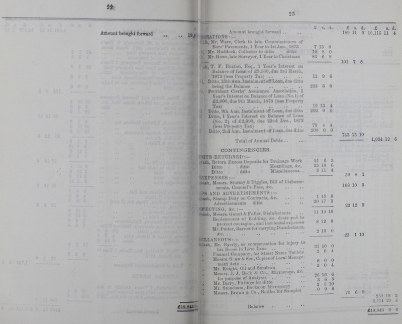 22 23 Amount brought forward £ £ s. d. £ s. d. £ s. d. 19,843 Amount brought forward ???SATIONS:— 189 11 0 16,115 11 4 h, Mr. Ware, Clerk to late Commissioners of Boro Pavements, 1 Year to 1st Jan., 1873 7 13 0 Mr. Haddock, Collector to ditto ditto 10 8 0 Mr. Howe,late Surveyor, 1 Year to Christmas 83 6 8 101 7 8 H. T. F. Buxton, Esq., 1 Year's Interest on Balance of Loan of £3,500, due 3rd March, 1973 (less Property Tax) 11 9 6 Ditto, l5 th Ann. Instalment off Loan, due ditto being the Balance 233 6 8 1. Provident Clerks' Assurance Association, 1 Year's Interest on Balance of Loan (No.l) of £2,000,due 9th March, 1873 (leas Property Tax) 19 13 4 Ditto, 9th Ann. Instalment off Loan, due ditto Ditto, 1 Year's Interest on Balance of Loan (No. 2) of £2,000), due 22ud Dec., 1872 (less Property Tax) 200 79 0 4 0 4 Ditto, 2nd Ann. Instalment off Loan, due ditto 200 0 0 743 13 10 Total of Annual Debts 1,034 12 6 CONTINGENCIES. ???ITS RETURNED:- tab, Return Excess Deposits for Drainage Work 21 6 3 Ditto ditto Hoardings, Ac. 25 10 6 * Ditto ditto Miscellsneous.. 3 11 4 50 8 1 EXPENCES:- ash, Messers. Stormy & Diggles, Bill of Disburse ments, Counsel's Fees, &c. 108 10 3 ???S AND ADVERTISEMENTS:— ???ash, Stamp Duty on Contracts, Ac. 1 15 0 Advertisements ditto 20 17 3 22 12 3 FECTINO, Ac.:— cash, Messrs. Gaunt & Fuller, Disinfectants 11 19 10 Replacement of Bedding, destroyed to prevent contagion, and incidental expenses 8 12 0 Mr. Potter, Barrow for carrying Disinfectants, &C 2 10 0 23 1 10 ???LLANEOUS:— Mash, Mr. Byerly, as compensation for injury to his Horse in Love Lane 31 10 0 - • » Fanamel Company, for Street Name Tables 2 0 4 , Messrs. Saw & Son, Copies of Local Manage ment Acts 8 0 0 , Mr. Knight, Oil and Sundries 2 0 4 Messrs. J. J. Beck A Co., Microscope, Ac. for purpose of Analyses 26 16 6 Mr. Berry, Fittings for ditto 3 6 3 Mr Stoneham Books on Microscopy 2 3 10 Messrs. Brown & Co., Bottles for Samples 0 9 6 76 6 9 280 19 2 £19,843 Balance 2,411 19 4 £19,843 2 4