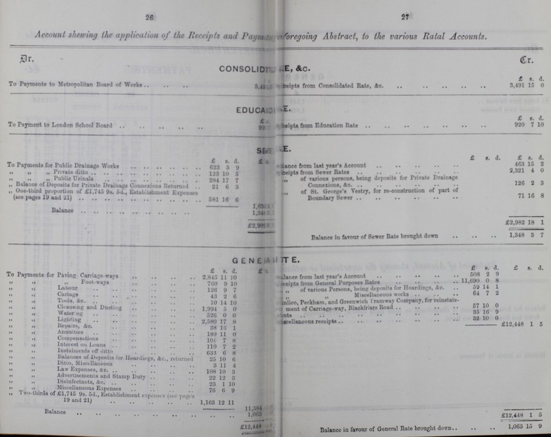26 27 Account shewing the application of the Receipts and Payments foregoing Abstract, to the various Ratal Accounts. Dr. Dr. CONSOLID??? E, &C. To Payments to Metropolitan Board of Works £ s. d. 3,49??? recipts from Consolidated Rate, &c 3,491 15 0 EDUCATE £ s. d. To Payment to London School Board £ 92 reciepts from Education rate 920 7 10 SE???E. £ 8. d. £ 8. d. £ s. d. £ a Balance from last year accounts 403 15 2 To Payments for Public Drainage Works 62 3 3 9 receipts from sewer rates 2,321 4 0 „ „ „ Private Ditto 123 10 5 ??? of various persons, being deposits for Private Drainage connexions, &c. „ „ „ Public Urinala 284 17 7 120 2 3 ,, Balance of Deposits for Private Drainage Connexions Returned 21 6 3 „ One-third proportion of £1,745 9s. 5d., Establishment Expenses (see pages 19 and 21) 581 16 6 1,63??? ??? of st. George's Vestry for re -constructions of part of Boundary Sewer 71 16 8 Balance 1,34??? £2,982 18 1 0 £2,9828 Balance in favour of Sewer Rate brought down 1,348 3 7 GENE???TE £ s. d. £ s. d. £ s d. £ Balance from last year's accounts 508 2 9 To Payments for Paving Carriage-ways 2,845 11 10 Receipts from General purpose rates 11,690 0 8 „ „ „ Foot-ways 700 9 10 „ „ of various persons , being deposits for hordings ,&c 59 14 1 „ „ Labour 126 9 7 „ „ „ miscellaneous works 64 7 2 „ „Cartage 43 2 6 ???mlico , peckham and grrenwich company fro renting „ „ Tools, &c. 10 14 10 14 ???ment of carriage -way Blackfair Road 57 10 0 „ „ Cleansing and Dusting 1,994 5 0 ???cellaneous receipts 35 16 9 „ „ Watering 520 0 0 '! 32 10 0 „ „ Lighting 2,580 17 8 £12,448 1 5 „ „ Repair,&c 38 16 1 „ „ Annuities 189 11 0 „ „ Compensations 101 7 8 „ „ Interest on Loans 110 7 2 „ „ Instalments off ditto 633 6 8 „ „ Balances of Deposit for Hoardings, &c.,returned 25 10 0 „ „ Ditto, Miscellaneous 3 11 4 „ „ Law Expenses, &c. 108 10 3 „ „ Advertisements and Stamp Duty 22 12 3 „ „ Disinfectants, &c. 23 1 10 „ „ Miscellaneous Expenses 70 6 9 „ „ two-thirds of £1,745 9s. 5d., Establishment expenses (see pages 19 and 21) 1,168 12 11 11,384 £12,448 1 5 Balance 1,063 £12,448 Balancc in favour of General Rate brought down.. 1,063 15 9