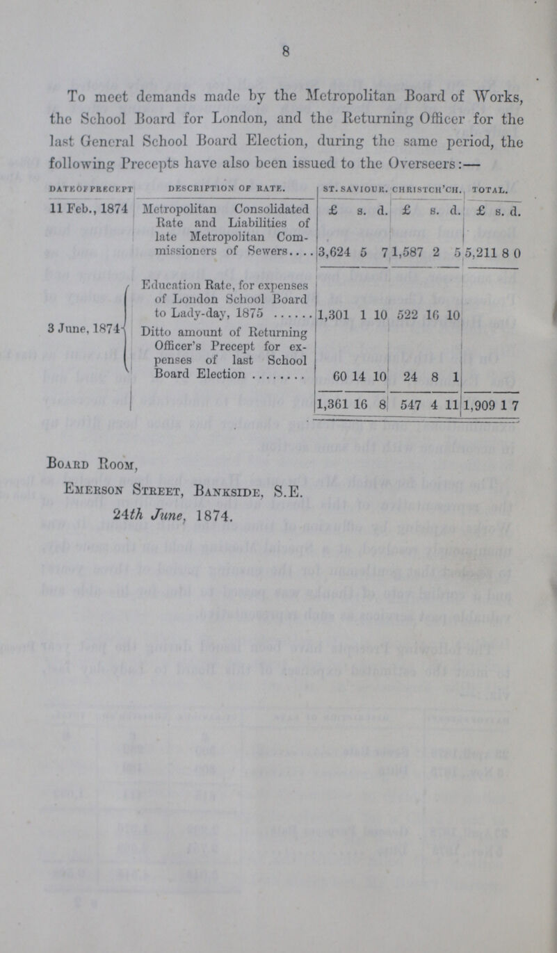 8 To meet demands made by the Metropolitan Board of Works, the School Board for London, and the Returning Officer for the last General School Board Election, during the same period, the following Precepts have also been issued to the Overseers:— date of precept description of rate. st. saviour. christch'ch. total. 11 Feb., 1874 Metropolitan Consolidated Rate and Liabilities of late Metropolitan Com missioners of Sewers £ s. d. £ s. d. £ s. d. 3,624 5 7 1,587 2 5 ' 5,211 8 0 3 June, 1874 Education Rate, for expenses of London School Board to Lady-day, 1875 1,301 1 10 522 16 10 Ditto amount of Returning Officer's Precept for ex penses of last School Board Election 60 14 10 24 8 1 1,361 16 8 547 4 11 1,909 1 7 Board Room, Emerson Street, Bankside, S.E. 24th June, 1874.