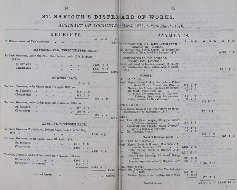 24 25 ST. SAVIOUR'S DISTR???AED OF WORKS. ABSTRACT OF ACCOUNTS,???March, 1875, to 25th March, 1876. RECEIPTS. PAYMENTS. £ s. d. £ s. d. £ s. d. £ s. d. £ s. d. To Balance from last Year's Account 2,316 ??? ??? ???SSESSMENTS BY METROPOLITAN BOARD OF WORKS. METROPOLITAN CONSOLIDATED RATE. ???Metropolitan Board, amount of Precept for Consolidate Rate, dated 8th January, 1875 5,603 5 2 To Cash, Overseers, under Orders of Contribution made 10th February, 1875:— ASSESSMENTS BY SCHOOL BOARD FOR LONDON. St. Saviour's 4,015 2 7 ???,School Board for London, amount of Precept for Education Rate, dated 17th February, 1875 3,216 6 4 Christchurch 1,588 2 7 5,603 ??? ??? WORKS. SEWERS RATE. ???C DRAINAGE:— £ s. d. ???ash, Messrs. Hoare & Son, Contractors, Public Drainage Work to Michealmas, 1875 462 7 8 To Cash, Overseers, under Orders made 7th April, 1875 ???,, Messrs. Rich & Son, Iron Work for Sewers 27 16 3 /V St. Saviour's 378 0 0 ???,, Mr. Clark, Water Boots, &c. 4 16 0 Christchurch 187 0 0 ???,, ,, Stone, for permission to lay down Flushing Pipe through his premises 10 0 0 585 0 0 ???,, Advertisements for New Contract 9 15 8 To Cash, Overseers, under Orders made 3rd November, 1875 514 15 7 ???TE DRAINAGE:- St. Saviour's 317 0 0 ???ash, Messrs. Hoare & Son, Contractors, for House Junctions, &c., to Midsummer, 1875 .. 128 3 11 Christchurch 188 0 0 505 0 0 ???LS:— 1,070 ??? ??? $ GENERAL PURPOSES RATE ???ash, Lambeth Water Company, Supply ot Water, 2 years to Christmas 135 5 8 To Cash, Overseers Christchurch, Balance Order made 21st October, 1874 1,286 4 11 ???,, Southwark and Vauxhall Water Company, ditto, 1 year to Michaelmas 16 4 6 ???,, Mr. Jennines. Repairs 7 17 6 159 7 8 Total of Drainage Works 802 7 2 To Cash, Overseers, under Orders made 7th April, 1875 :- G. CARRIAGE-WAYS:— St. Saviour's 4,210 0 0 ???lash, Messrs. Booth & Wheeler, Contractors, 1 year to Christmas, 1875 1,167 2 3 Christchurch 3,426 0 0 7,636 0 0 ???„ Ditto, Paving Works in Borough High Street 1,520 13 2 To (lash, Overseers, under Orders made 3rd November, 1875:- ???,, Ditto, Stone Dressing, Southwark Bridge Road 200 0 0 St. Saviours's 4,207 0 0 ???,, Limmer Asnhalte Company, Repairs, Boro' 402 7 5 Christchurch (on account) 812 0 0 3,290 2 10 5.019 0 0 ???G, FOOT-WAYS:— 13,941 4 ??? ???ash, Mrs. Beevers, Contractor, One Year to Lady day, 1875 555 0 4 Carried forward £22,931 9 ??? ???Limmer Asphalt Co., Repairs. Green Walk 2 2 10 557 3 2 Carried forward £3,847 6 0 £9,621 18 8 c