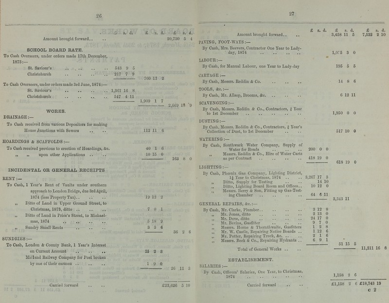 26 27  £ s d £ s. d. £ s d £ s. d. £ s. d. £ s. d. Amount brought forward 20,730 5 4 Amount brought forward 3,458 11 5 7,532 2 10 PAVING, FOOT-WAYS:— SCHOOL BOARD RATE. By Cash, Mrs. Beevers, Contractor One Year to Lady day, 1874 l,055 3 0 To Cash Overseers, under orders made 17th December, 1873:— LABOUR:— St. Saviour's 543 9 5 By Cash, for Manual Labour, one Year to Lady-day 195 5 5 Christchurch 217 7 9 CARTAGE:— 760 17 2 To Cash Overseers, under orders made 3rd June, 1874:— By Cash , Messrs. Reddin & co. 14 8 6 St. Saviour's 1,361 16 8 TOOLS, &c. :— Christchurch 547 4 11 By Cash, Mr. Allsop, Brooms, &c. 6 12 11 1,909 1 7 2,669 18 9 SCAVENGING:— WORKS. By Cash, Messrs. Reddin & Co., Contractors, ¾ Year to 1st December 1,950 0 0 DRAINAGE :— DUSTING:— To Cash received from various Depositors for making House Junctions with Sewers 112 11 6 By Cash, Messrs. Reddin & Co., Contractors, ¾ Year's Collection of Dust, to 1st December 517 10 0 Hoardings & scaffolds:- WATERING:— To Cash received previous to erection of Hoardings, &c. 40 1 6 By Cash, Southwark Water Company, Supply of Water for Roads 200 0 0 ,, ,, upon other Applications 10 15 0 ,, Messrs. Reddin & Co., Hire of Water Carts as per Contract 418 19 0 618 19 0 163 8 0 INCIDENTAL OR GENERAL RECEIPTS LIGHTTNG:— By Cash, Phcenix Gas Company, Lighting District, 1¼ Year to Christmas, 1874 3,267 17 3 RENT :- „ Ditto, Supply for Testing 14 10 To cash, l Years Rent of vaults under southern approach to London Bridge, due 3rd April, 1874 (less Property Tax) 19 12 2 ,, Ditto, Lighting Board Room and Offices 10 12 0 ,, Messrs. Berry & Son, Fitting up Gas-Test ing Chamber 64 6 11 3,343 11 ,, Ditto of Land in Upper Ground Street, to Christmas, 1873, ditto 7 8 1 GENERAL REPAIRS, &c. :— By Cash, Mr. Clarke, Plumber 3 12 8 „ Ditto of Land in Price's Street, to Michael mas, 1874 5 18 9 ,, Mr. Jones, ditto 2 13 0 ,, Mr. Dove, ditto 24 17 0 ,, Mr. Beyins, Gasfitter 9 7 0 „ Sundry small Rent 3 3 6 „ Messrs. Horne & Thornthwaite, Gasfitters 1 2 8 „ Mr. W.castle, Reparing Notice Boards 1 12 6 SUNDRIES 36 2 6 ,, Mr. Potter, Repairing Truck, &c. 2 1 6 ,, Messrs. Beck & Co., Repairing Hydrants .. 6 9 1 51 15 5 To cash, Londan & county Bank, 1 Year's Interest on Current Account 25 2 3 Total of General Works 11,211 16 8 Midland Railway Company for Post broken by one of their carmen 1 9 ESTABLISHMENT. 0 26 11 3 SALARIES :— By Cash, Officers' Salaries, One Year, to Christmas, 1874 1,158 2 6 Carried forward £23,626 5 10 Carried forward £1,158 2 6 £18,743 19 C 2