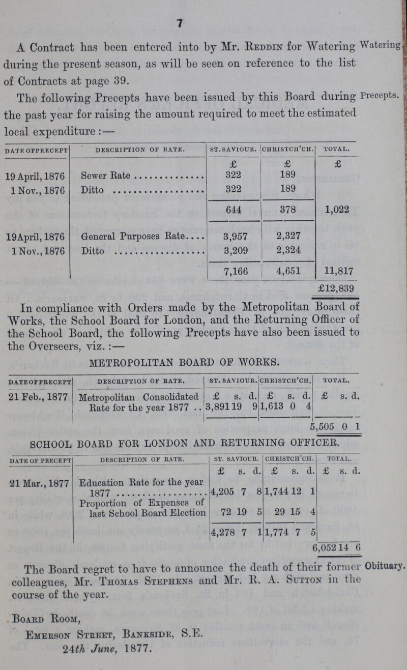 7 A Contract has been entered into by Mr. Reddin for Watering Watering. during the present season, as will be seen on reference to the list of Contracts at page 39. The following Precepts have been issued by this Board during Precepts the past year for raising the amount required to meet the estimated local expenditure:— date of precept description of hate. st. saviour. christch'ch. total. £ £ £ 19 April, 1876 Sewer Rate 322 189 1 Nov., 1876 Ditto 322 189 644 378 1,022 19 April, 1876 General Purposes Rate 3,957 2,327 1 Nov., 1876 Ditto 3,209 2,324 7,166 4,651 11,817 £12,839 In compliance with Orders made by the Metropolitan Board of Works, the School Board for London, and the Returning Officer of the School Board, the following Precepts have also been issued to the Overseers, viz.:— METROPOLITAN BOARD OF WORKS. date of precept description of rate. st. saviour. christch'ch. TOTAL. 21 Feb., 1877 Metropolitan Consolidated Rate for the year 1877 £ s. d. £ s. d. £ s. d. 3,891 19 9 1,613 0 4 5,505 0 1 SCHOOL BOARD FOR LONDON AND RETURNING OFFICER. date of precept description of rate. st. saviour. christch'ch. total. £ s. d. £ s. d. £ s. d. 21 Mar., 1877 Education Rate for the year 1877 4,205 7 8 1,744 12 1 Proportion of Expenses of last School Board Election 72 19 5 29 15 4 4,278 7 1 1,774 7 5 6,052 14 6 The Board regret to have to announce the death of their former Obituary. colleagues, Mr. Thomas Stephens and Mr. R. A. Sutton in the course of the year. Board Room, Emeeson Street, Bankside, S.E. 24th June, 1877.