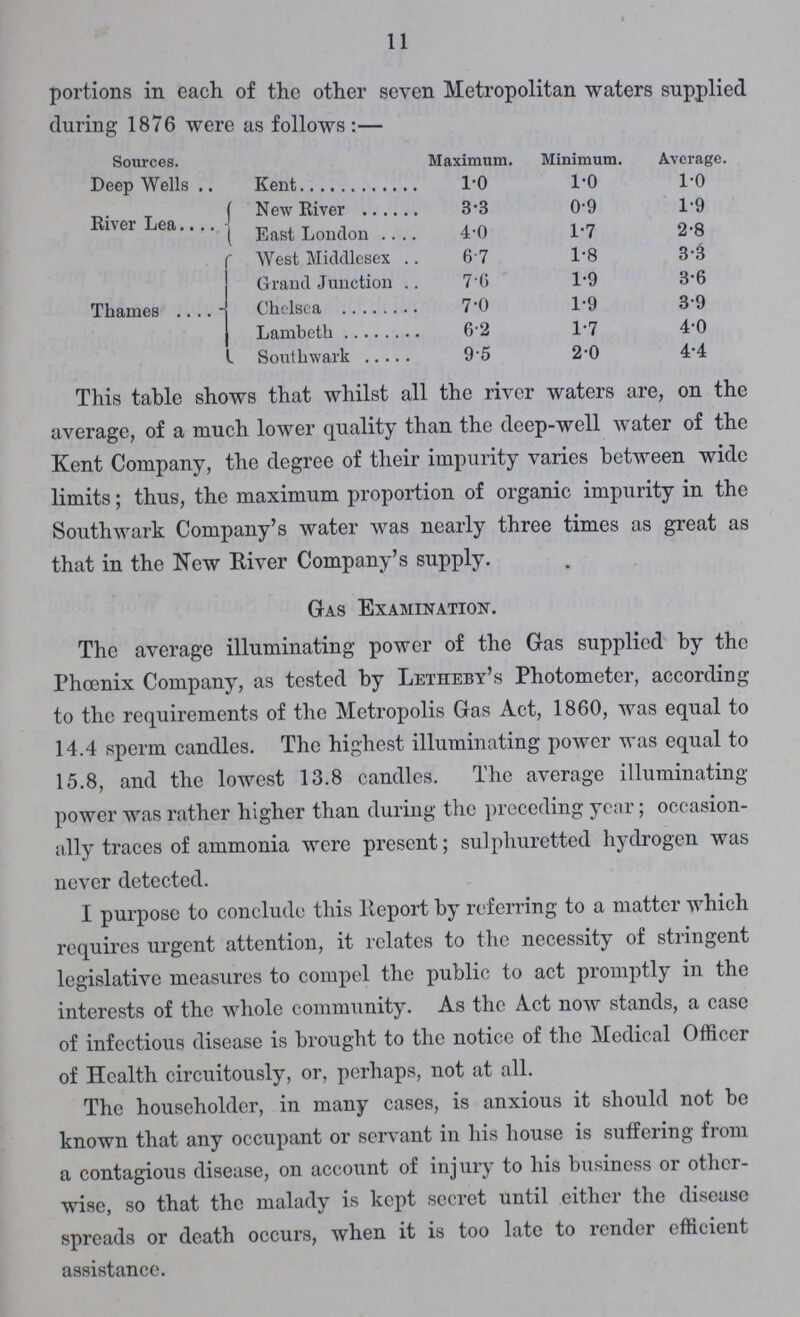 11 portions in each of the other seven Metropolitan waters supplied during 1876 were as follows:— Sources. Maximum. Minimum. Average. Deep Wells Kent 1.0 1.0 1.0 River Lea New River 3.3 0.9 1.9 East London 4.0 1.7 2.8 Thames West Middlesex 6.7 1.8 3.3 Grand Junction 7.6 1.9 3.6 Chelsea 7.0 1.9 3.9 Lambeth 6.2 1.7 4.0 Southwark 9.5 2.0 4.4 This table shows that whilst all the river waters are, on the average, of a much lower quality than the deep-well water of the Kent Company, the degree of their impurity varies between wide limits; thus, the maximum proportion of organic impurity in the Southwark Company's water was nearly three times as great as that in the New River Company's supply. Gas Examination. The average illuminating power of the Gas supplied by the Phoenix Company, as tested by Letheby's Photometer, according to the requirements of the Metropolis Gas Act, 1860, was equal to 14.4 sperm candles. The highest illuminating power was equal to 15.8, and the lowest 13.8 candles. The average illuminating power was rather higher than during the preceding year; occasion ally traces of ammonia were present; sulphuretted hydrogen was never detected. I purpose to conclude this Report by referring to a matter which requires urgent attention, it relates to the necessity of stringent legislative measures to compel the public to act promptly in the interests of the whole community. As the Act now stands, a case of infectious disease is brought to the notice of the Medical Officer of Health circuitously, or, perhaps, not at all. The householder, in many cases, is anxious it should not be known that any occupant or servant in his house is suffering from a contagious disease, on account of injury to his business or other wise, so that the malady is kept secret until either the disease spreads or death occurs, when it is too late to render efficient assistance.