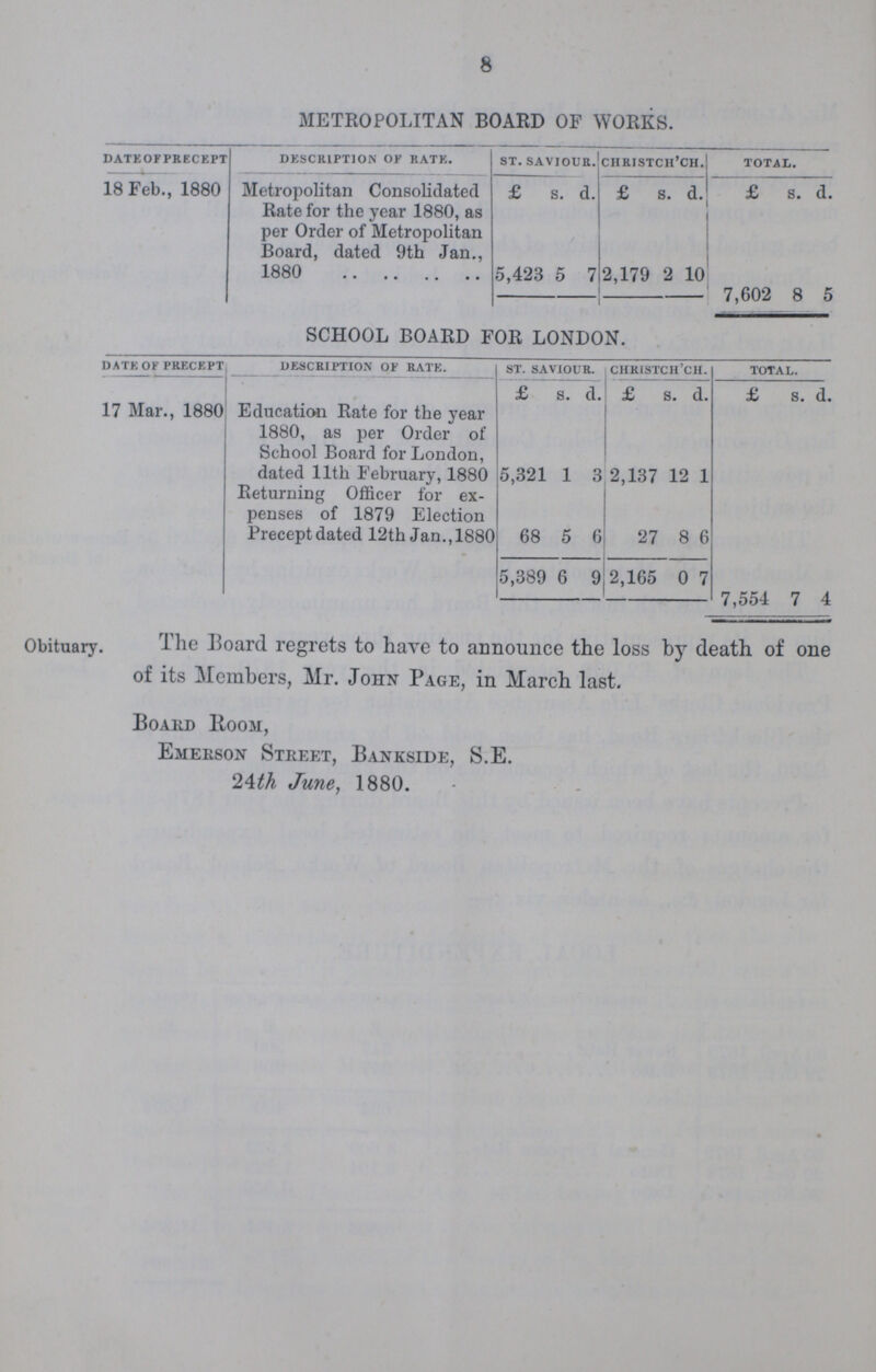 8 METROPOLITAN BOARD OF WORKS. date ofprecept description of rate. st. saviour. christch'ch. total. 18 Feb., 1880 Metropolitan Consolidated Rate for the year 1880, as per Order of Metropolitan Board, dated 9th Jan., 1880 £ s. d. £ s. d. £ s. d. 5,423 5 7 2,179 2 10 7,602 8 5 SCHOOL BOARD FOR LONDON. dateof precept description of rate. st. saviour. christch'ch. total. 17 Mar., 1880 Education Rate for the year 1880, as per Order of School Board for London, dated 11th February, 1880 £ s. d. £ s. d. £ s. d. 5,321 1 3 2,137 12 1 Returning Officer for ex penses of 1879 Election Precept dated 12th Jan., 1880 68 5 6 27 8 6 5,389 6 9 2,165 0 7 7,554 7 4 Obituary. The Board regrets to have to announce the loss by death of one of its Members, Mr. John Page, in March last. Board Room, Emerson Street, Bankside, S.E. 24th June, 1880.