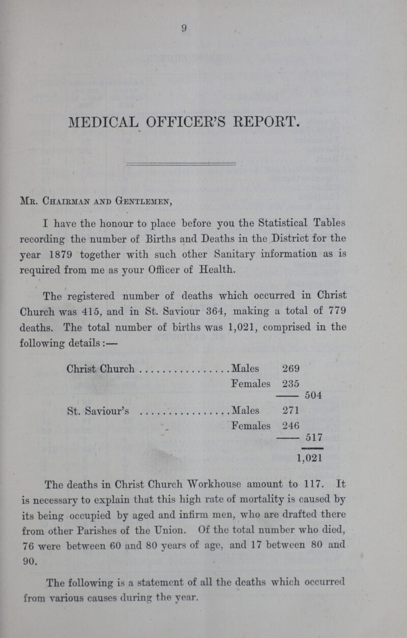 9 MEDICAL OFFICER'S REPORT. Mr. Chairman and Gentlemen, I have the honour to place before you the Statistical Tables recording the number of Births and Deaths in the District for the year 1879 together with such other Sanitary information as is required from me as your Officer of Health. The registered number of deaths which occurred in Christ Church was 415, and in St. Saviour 364, making a total of 779 deaths. The total number or births was 1,021, comprised in the following details:— Christ Church Males 269 Females 235 504 St. Saviour's Males 271 Females 246 517 1,021 The deaths in Christ Church Workhouse amount to 117. It is necessary to explain that this high rate of mortality is caused by its being occupied by aged and infirm men, who are drafted there from other Parishes of the Union. Of the total number who died, 76 were between 60 and 80 years of age, and 17 between 80 and 90. The following is a statement of all the deaths which occurred from various causes during the year.