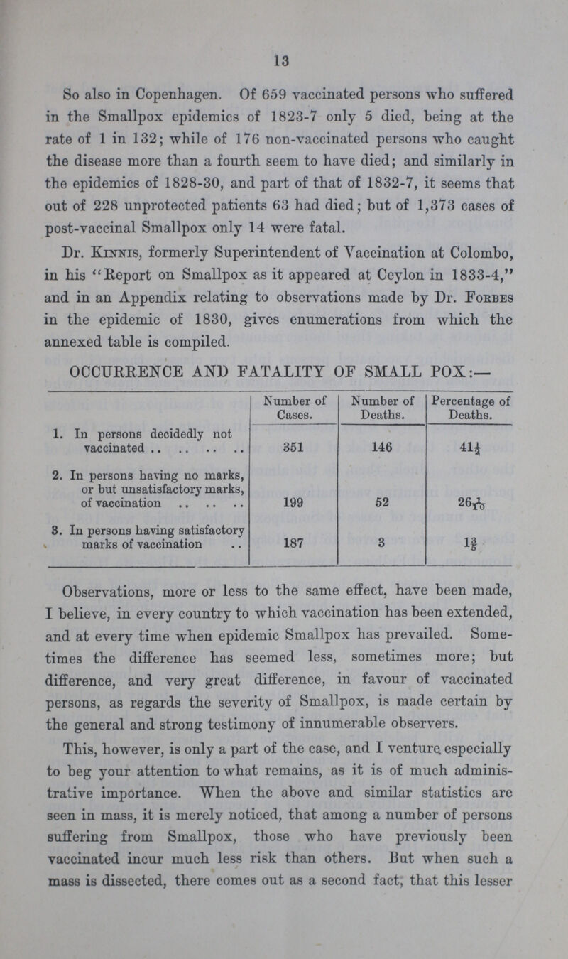 13 So also in Copenhagen. Of 659 vaccinated persons who suffered in the Smallpox epidemics of 1823-7 only 5 died, being at the rate of 1 in 132; while of 176 non-vaccinated persons who caught the disease more than a fourth seem to have died; and similarly in the epidemics of 1828-30, and part of that of 1832-7, it seems that out of 228 unprotected patients 63 had died; but of 1,373 cases of post-vaccinal Smallpox only 14 were fatal. Dr. Kinnis, formerly Superintendent of Vaccination at Colombo, in his Report on Smallpox as it appeared at Ceylon in 1833-4, and in an Appendix relating to observations made by Dr. Forbes in the epidemic of 1830, gives enumerations from which the annexed table is compiled. OCCURRENCE AND FATALITY OF SMALL POX:— Number of Cases. Number of Deaths. Percentage of Deaths. 1. In persons decidedly not vaccinated 351 146 41½ 2. In persons having no marks, or but unsatisfactory marks, of vaccination 199 52 26 1/10 3. In persons having satisfactory marks of vaccination 187 3 1 3/5 Observations, more or less to the same effect, have been made, I believe, in every country to which vaccination has been extended, and at every time when epidemic Smallpox has prevailed. Some times the difference has seemed less, sometimes more; but difference, and very great difference, in favour of vaccinated persons, as regards the severity of Smallpox, is made certain by the general and strong testimony of innumerable observers. This, however, is only a part of the case, and I venture especially to beg your attention to what remains, as it is of much adminis trative importance. When the above and similar statistics are seen in mass, it is merely noticed, that among a number of persons suffering from Smallpox, those who have previously been vaccinated incur much less risk than others. But when such a mass is dissected, there comes out as a second fact, that this lesser