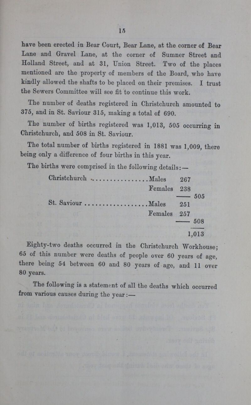 15 have been erected in Bear Court, Bear Lane, at the corner of Bear Lane and Gravel Lane, at the corner of Sumner Street and Holland Street, and at 31, Union Street. Two of the places mentioned are the property of members of the Board, who have kindly allowed the shafts to be placed on their premises. I trust the Sewers Committee will see fit to continue this work. The number of deaths registered in Christchurch amounted to 375, and in St. Saviour 315, making a total of 690. The number of births registered was 1,013, 505 occurring in Christchurch, and 508 in St. Saviour. The total number of births registered in 1881 was 1,009, there being only a difference of four births in this year. The births were comprised in the following details:— Christchurch Males 267 Females 238 505 St. Saviour Males 251 Females 257 508 1,013 Eighty-two deaths occurred in the Christchurch Workhouse; 65 of this number were deaths of people over 60 years of age, there being 54 between 60 and 80 years of age, and 11 over 80 years. The following is a statement of all the deaths which occurred from various causes during the year:—