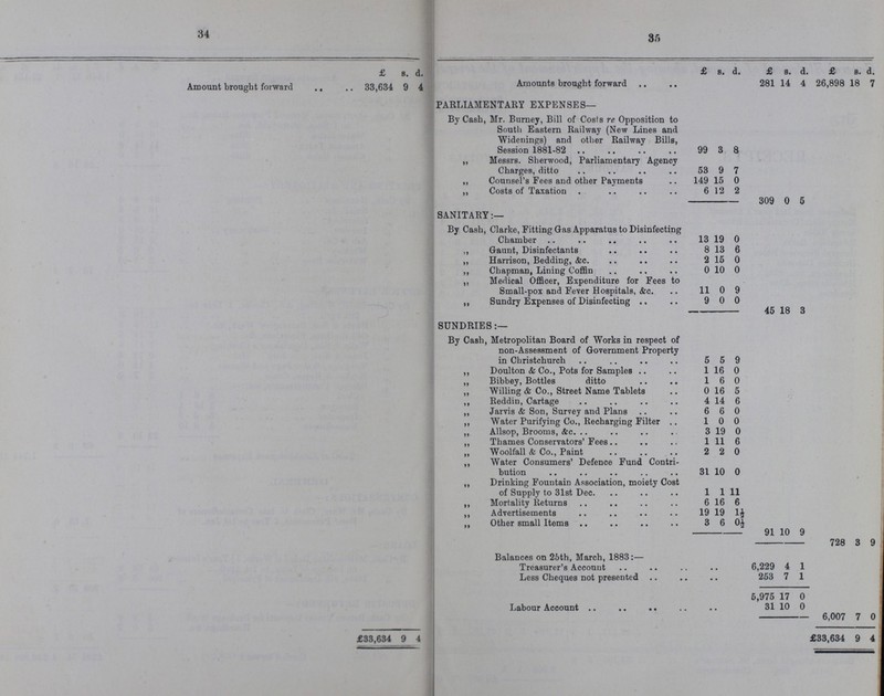 34 35  £ s. d. £ s. d. £ s. d. £ s. d. Amount brought forward 33,634 9 4 Amounts brought forward 281 14 4 26,898 18 7 PARLIAMENTARY EXPENSES— By Cash, Mr. Burney, Bill of Costs re Opposition to South Eastern Railway (New Lines and Widenings) and other Railway Bills, Session 1881-82 99 3 8 „ Messrs. Sherwood, Parliamentary Agency Charges, ditto 53 9 7 „ Counsel's Fees and other Payments 149 15 0 „ Costs of Taxation 6 12 2 309 0 5 SANITARY:— By Cash, Clarke, Fitting Gas Apparatus to Disinfecting Chamber 13 19 0 „ Gaunt, Disinfectants 8 13 6 „ Harrison, Bedding, &c. 2 15 0 „ Chapman, Lining Coffin 0 10 0 „ Medical Officer, Expenditure for Fees to Small-pox and Fever Hospitals, &c. 11 0 9 „ Sundry Expenses of Disinfecting 9 0 0 45 18 3 SUNDRIES:— By Cash, Metropolitan Board of Works in respect of non-Assessment of Government Property in Christchurch 5 5 9 „ Doulton & Co., Pots for Samples 1 16 0 „ Bibbey, Bottles ditto 1 6 0 „ Willing & Co., Street Name Tablets 0 16 5 „ Reddin, Cartage 4 14 6 „ Jarvis & Son, Survey and Plans 6 6 0 „ Water Purifying Co., Recharging Filter .. 1 0 0 „ Allsop, Brooms, &c. 3 19 0 „ Thames Conservators' Fees .. 1 11 6 „ Woolfall & Co., Paint 2 2 0 „ Water Consumers' Defence Fund Contri bution 31 10 0 „ Drinking Fountain Association, moiety Cost of Supply to 31st Dec. 1 1 11 „ Mortality Returns 6 16 6 „ Advertisements 19 19 1½ „ Other small Items 3 6 0½ 91 10 9 728 3 9 Balances on 25th, March, 1883:— Treasurer's Account 6,229 4 1 Less Cheques not presented 253 7 1 5,975 17 0 Labour Account 31 10 0 6,007 7 0 £33,634 9 4 £33,634 9 4